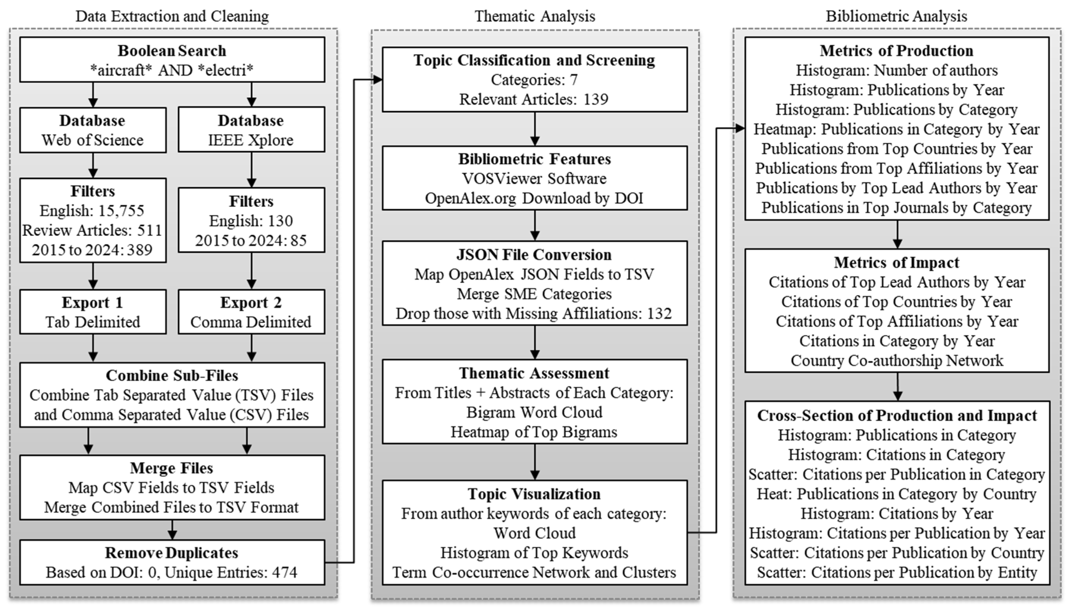 Preprints 114840 g001