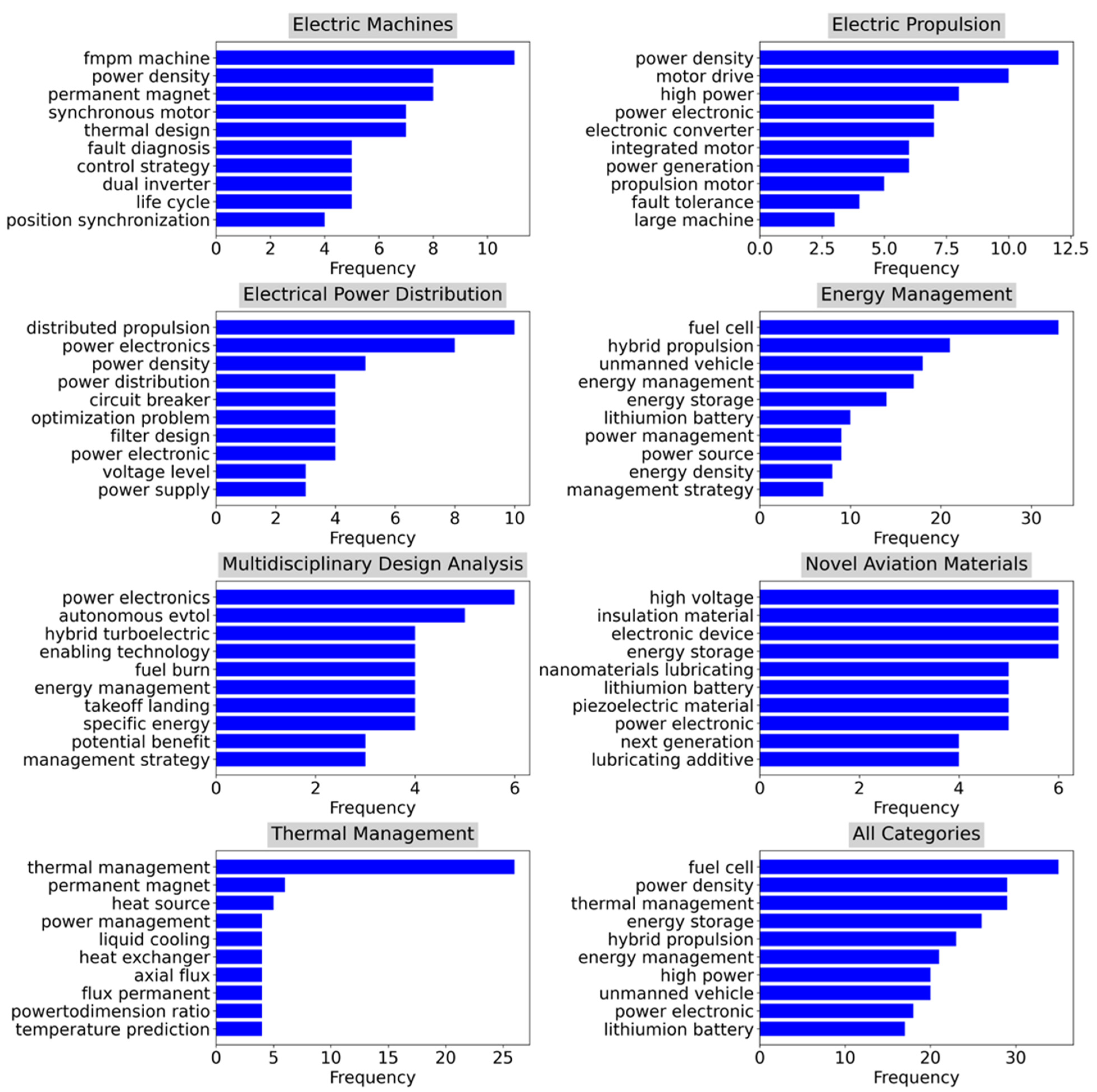 Preprints 114840 g003