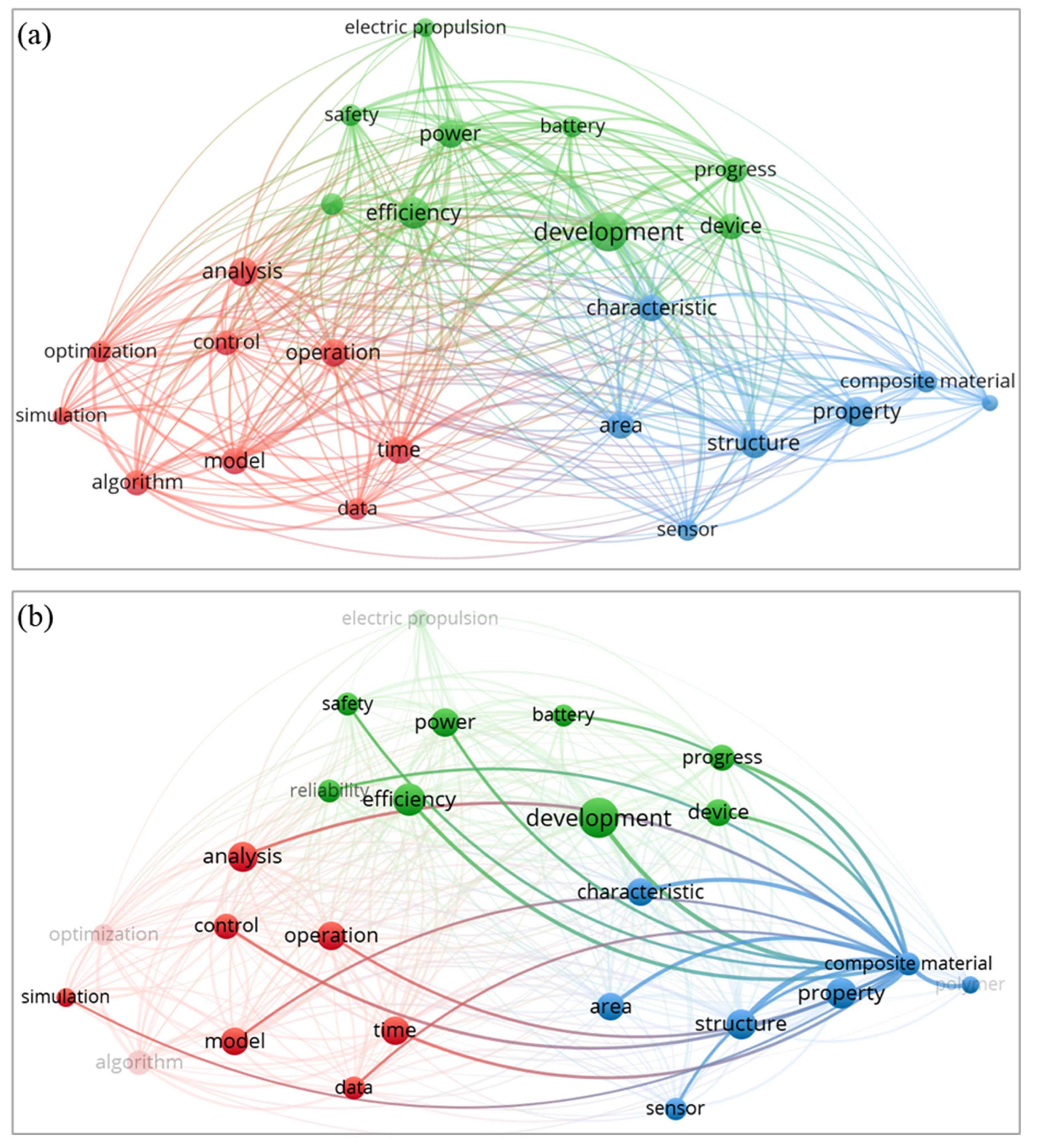 Preprints 114840 g006