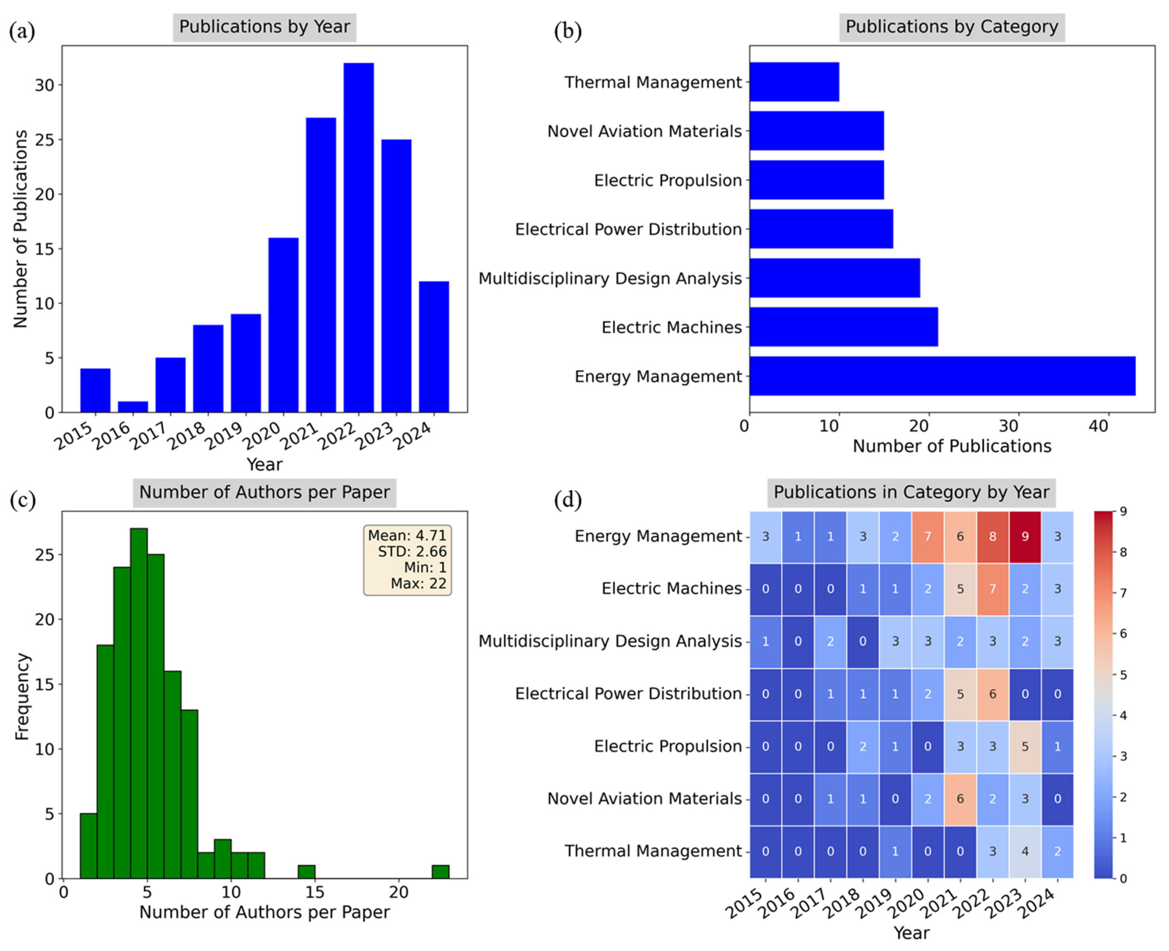 Preprints 114840 g008