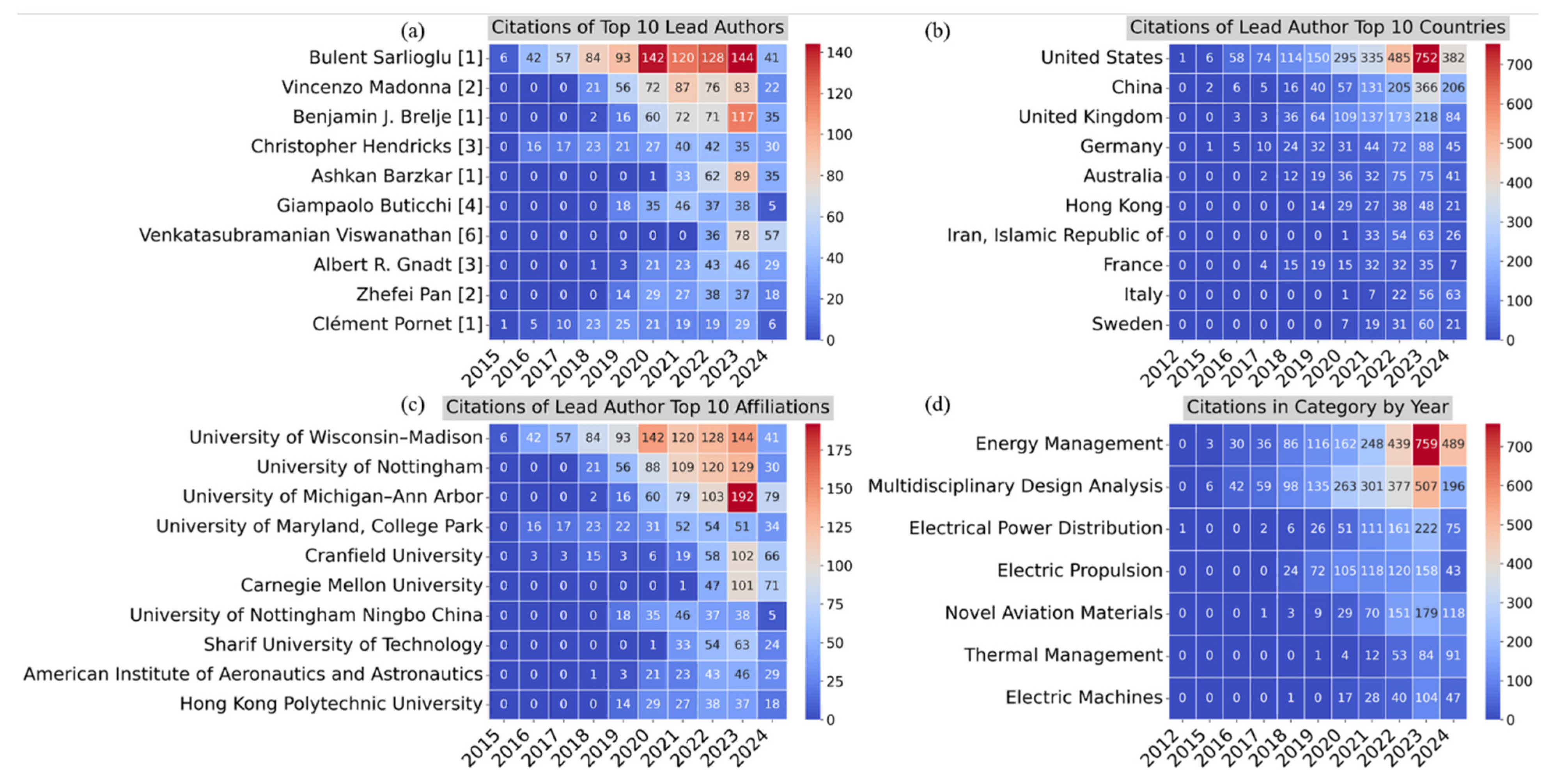 Preprints 114840 g010