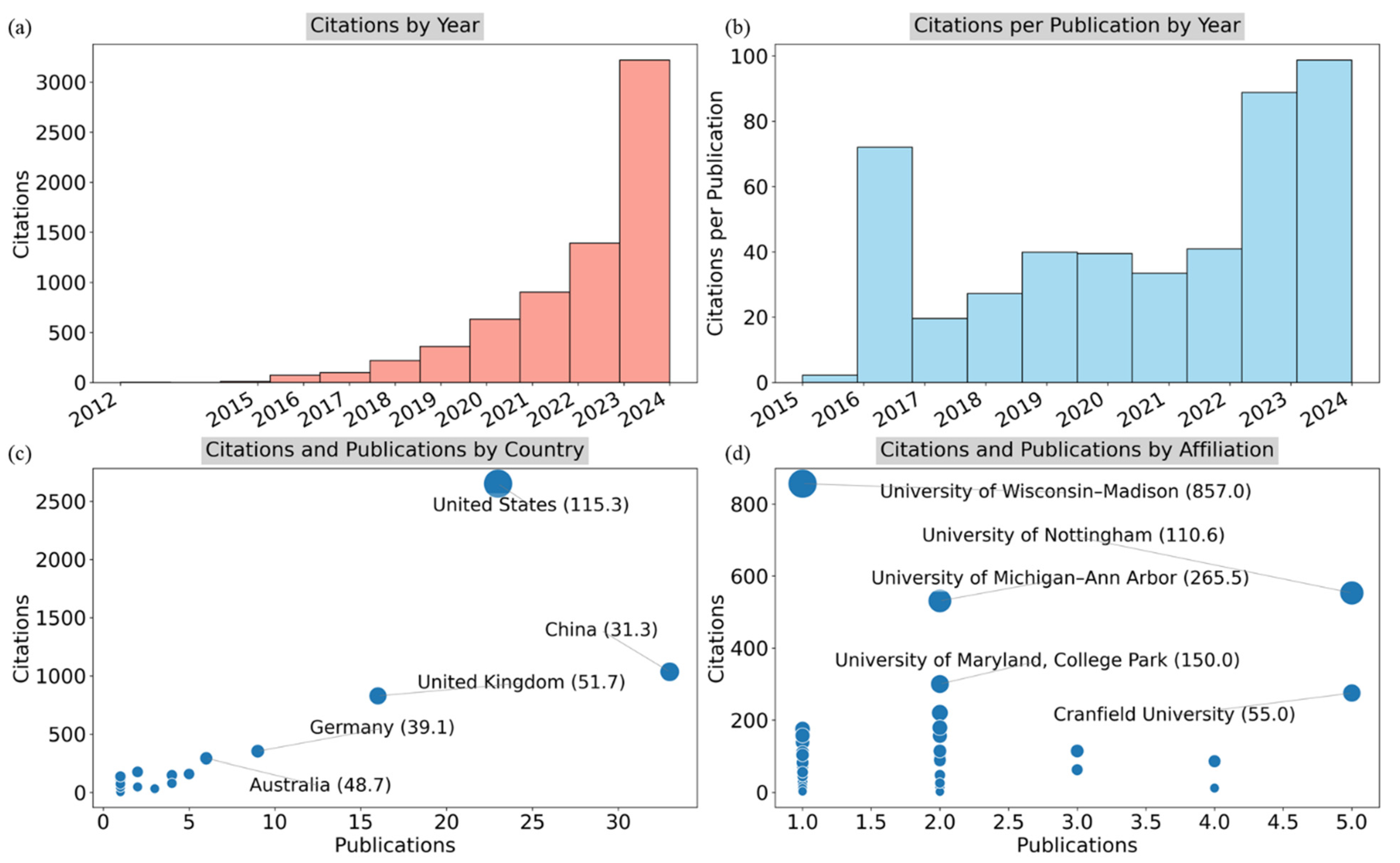 Preprints 114840 g012