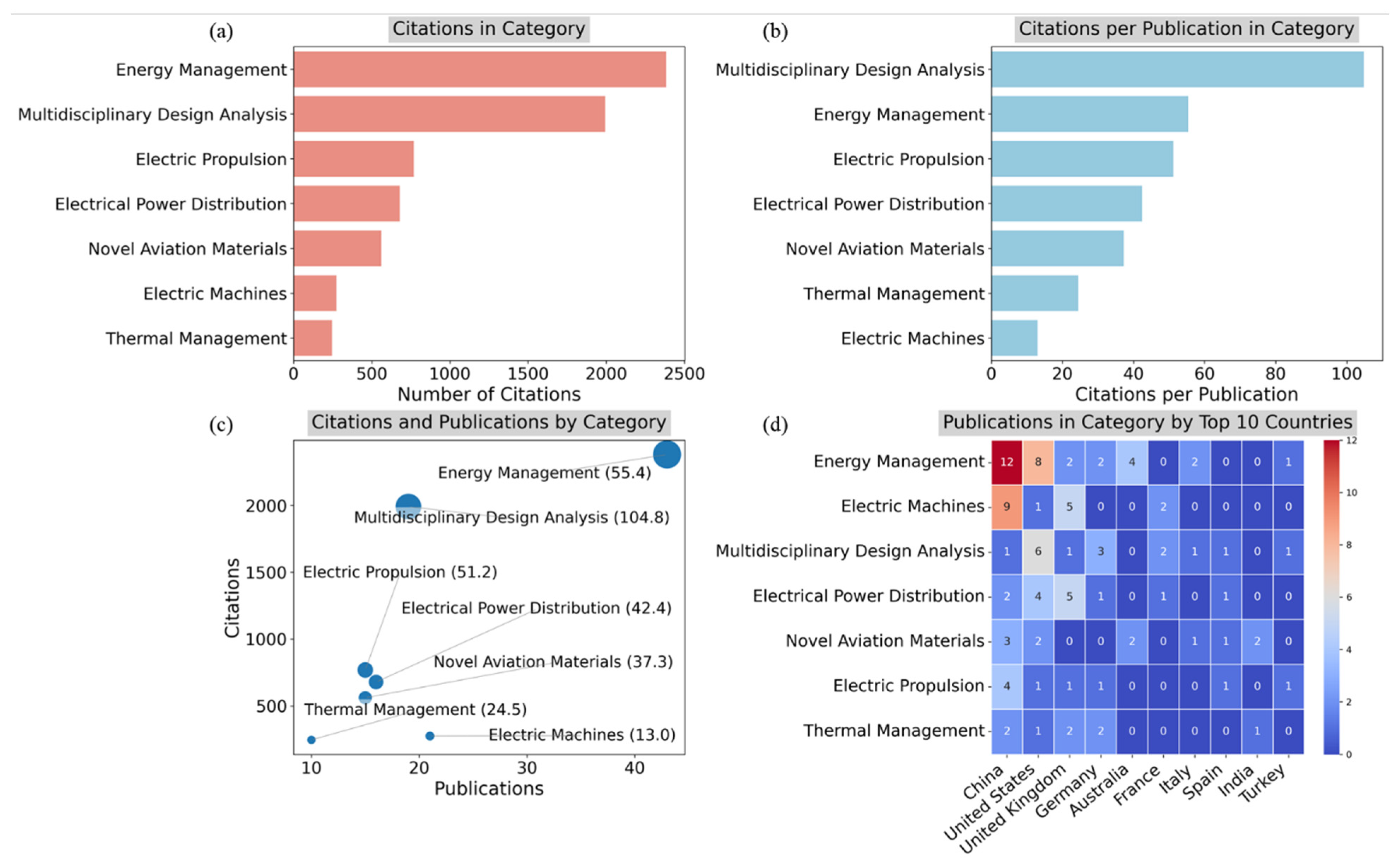 Preprints 114840 g013