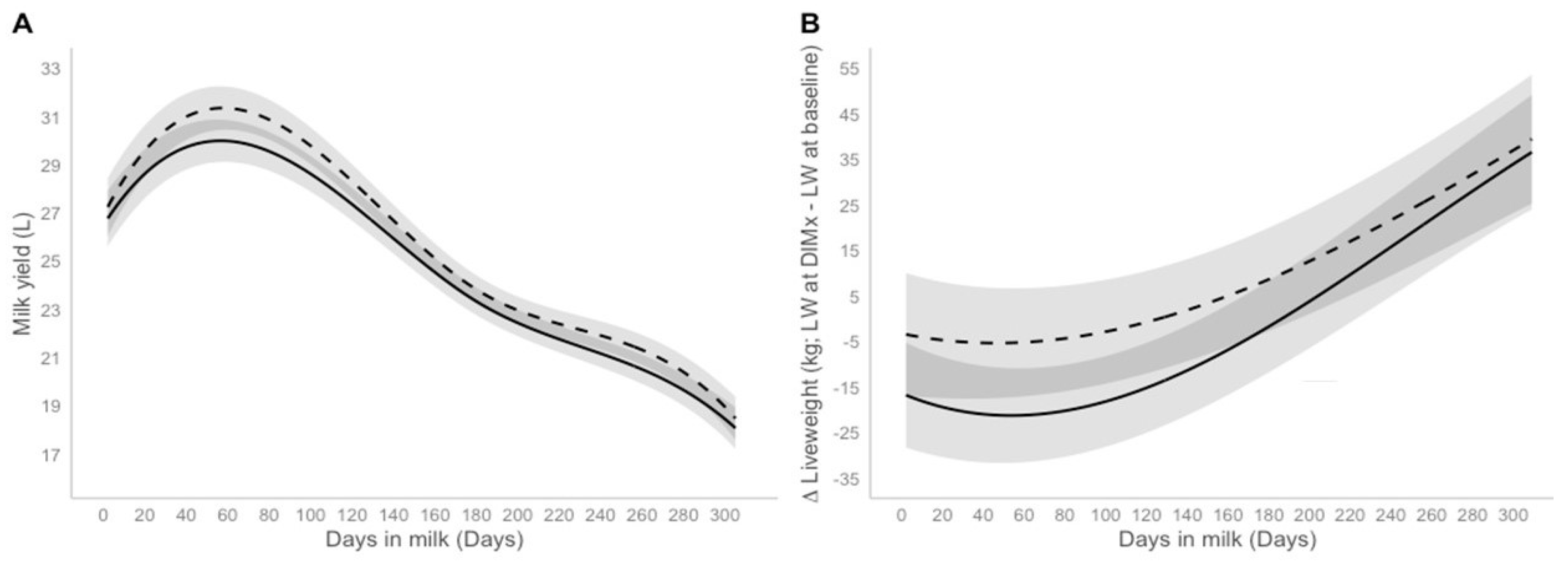 Preprints 89462 g001