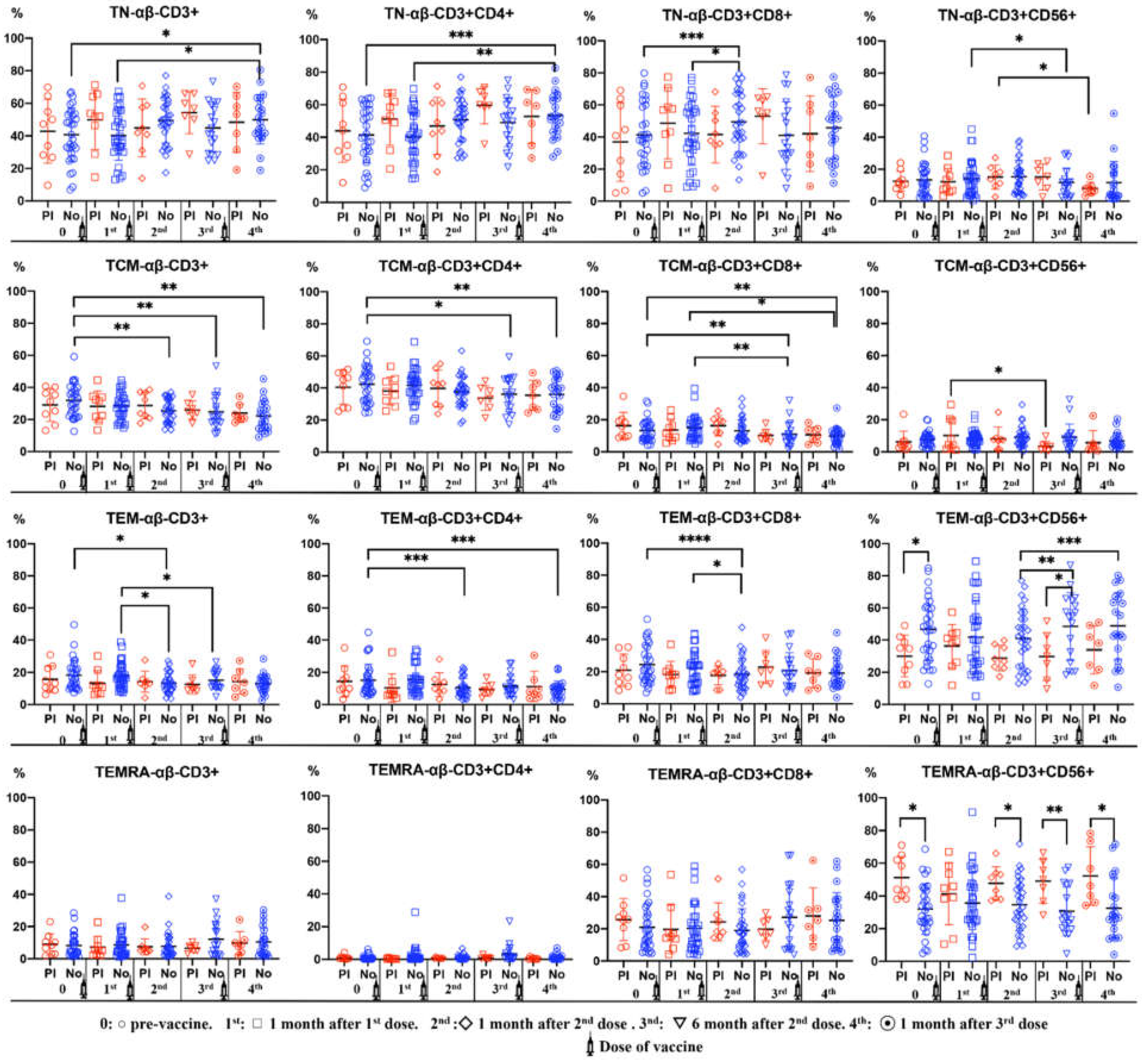 Preprints 104044 g003