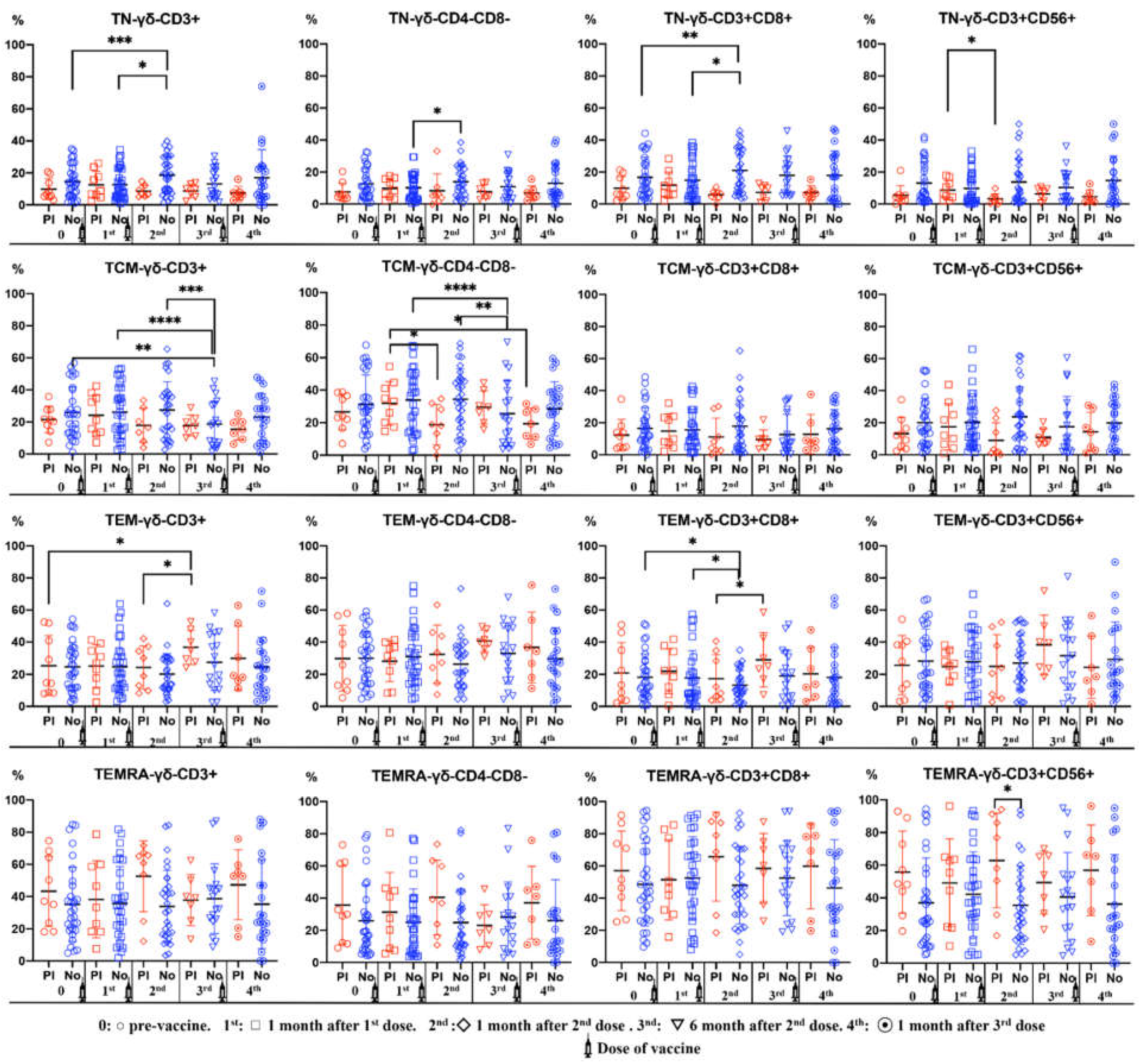 Preprints 104044 g004