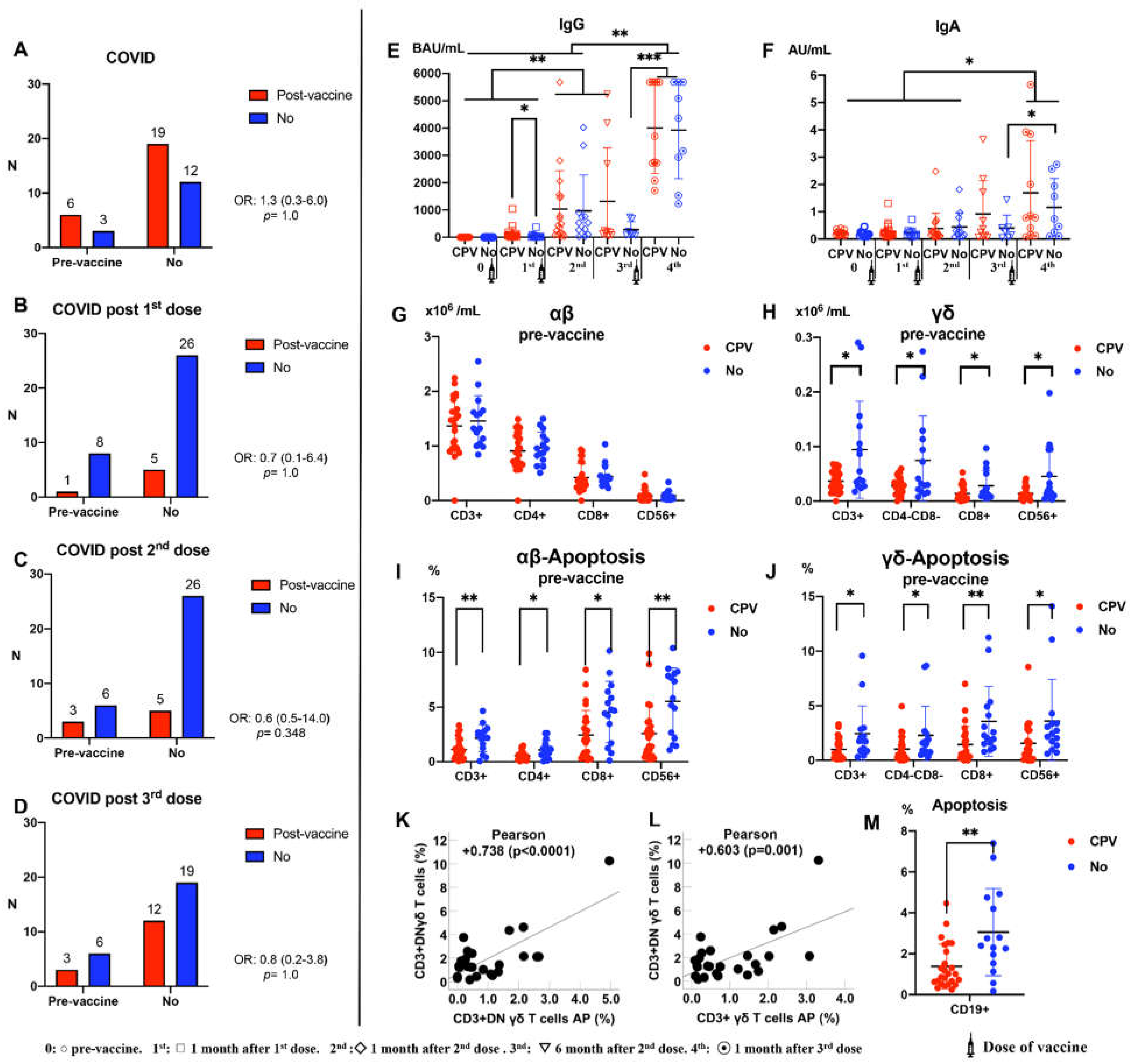 Preprints 104044 g005