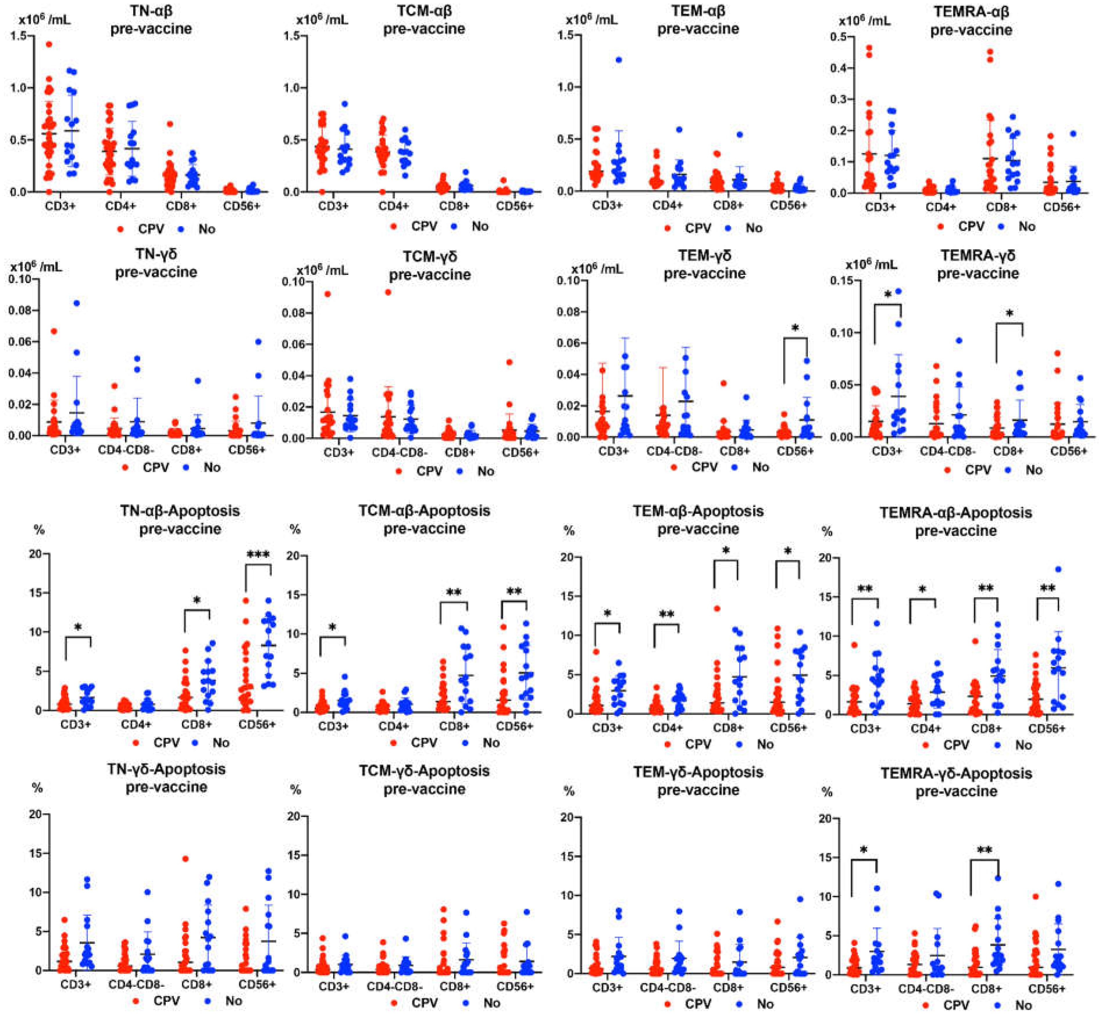 Preprints 104044 g006