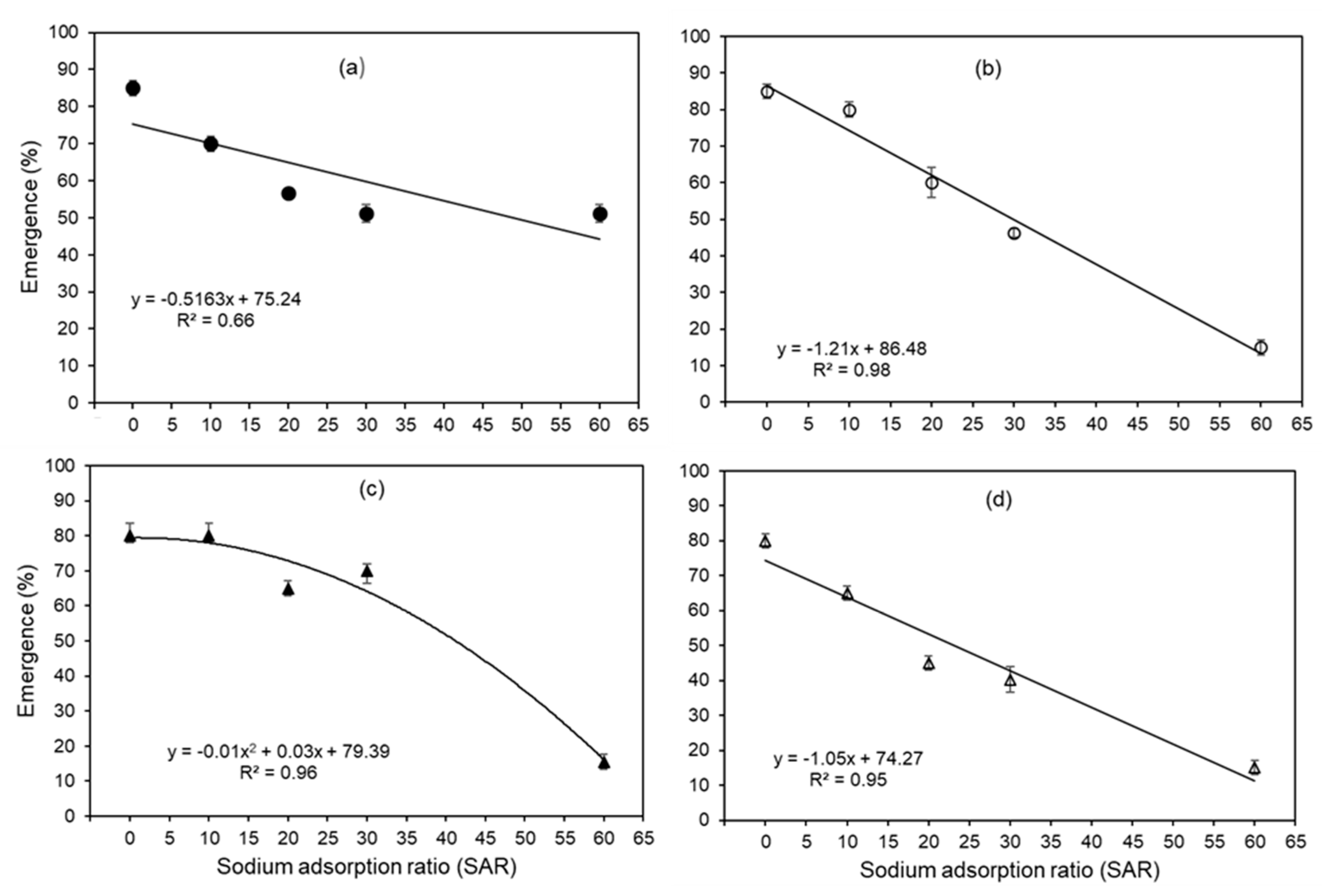 Preprints 89205 g001