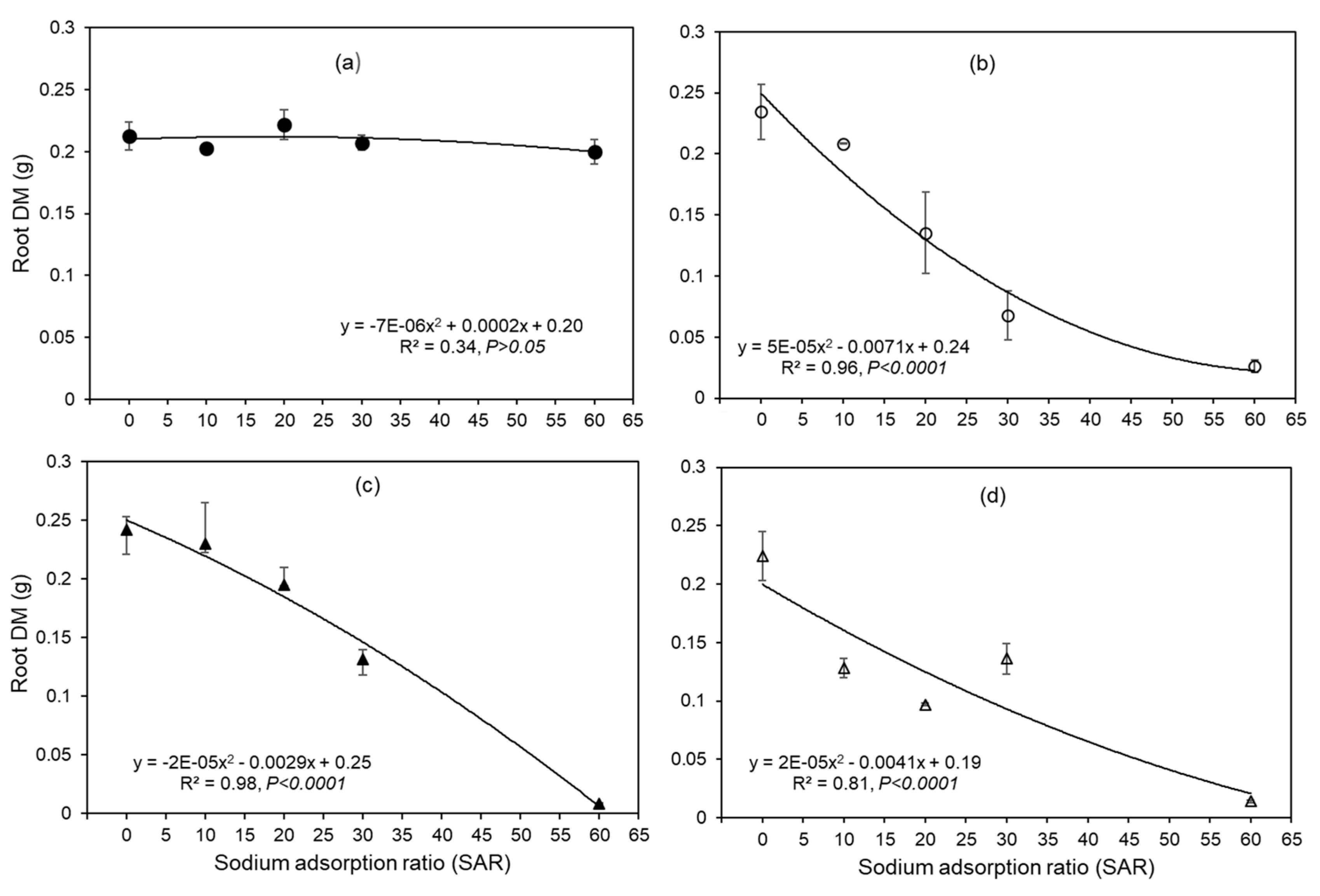 Preprints 89205 g002