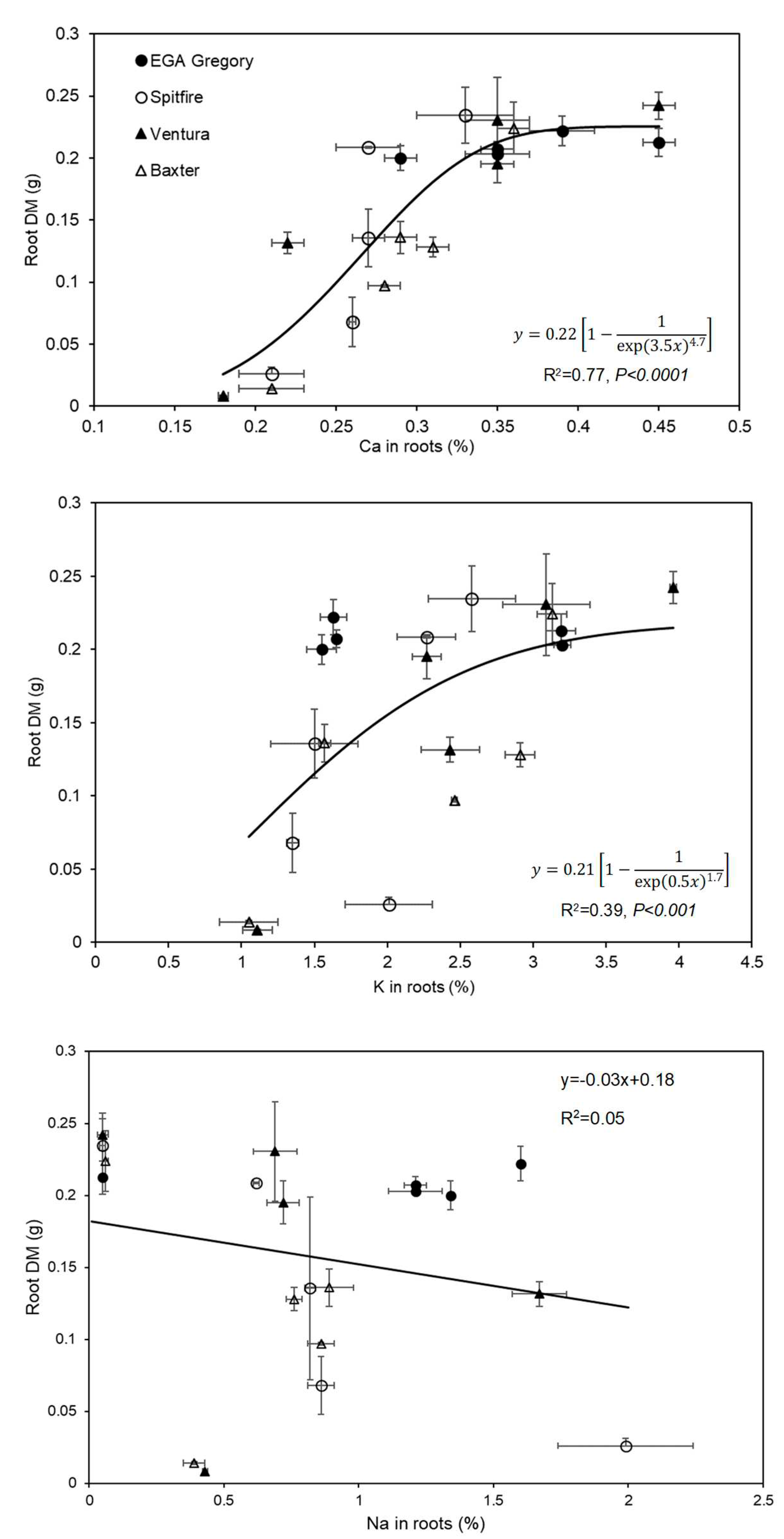 Preprints 89205 g004