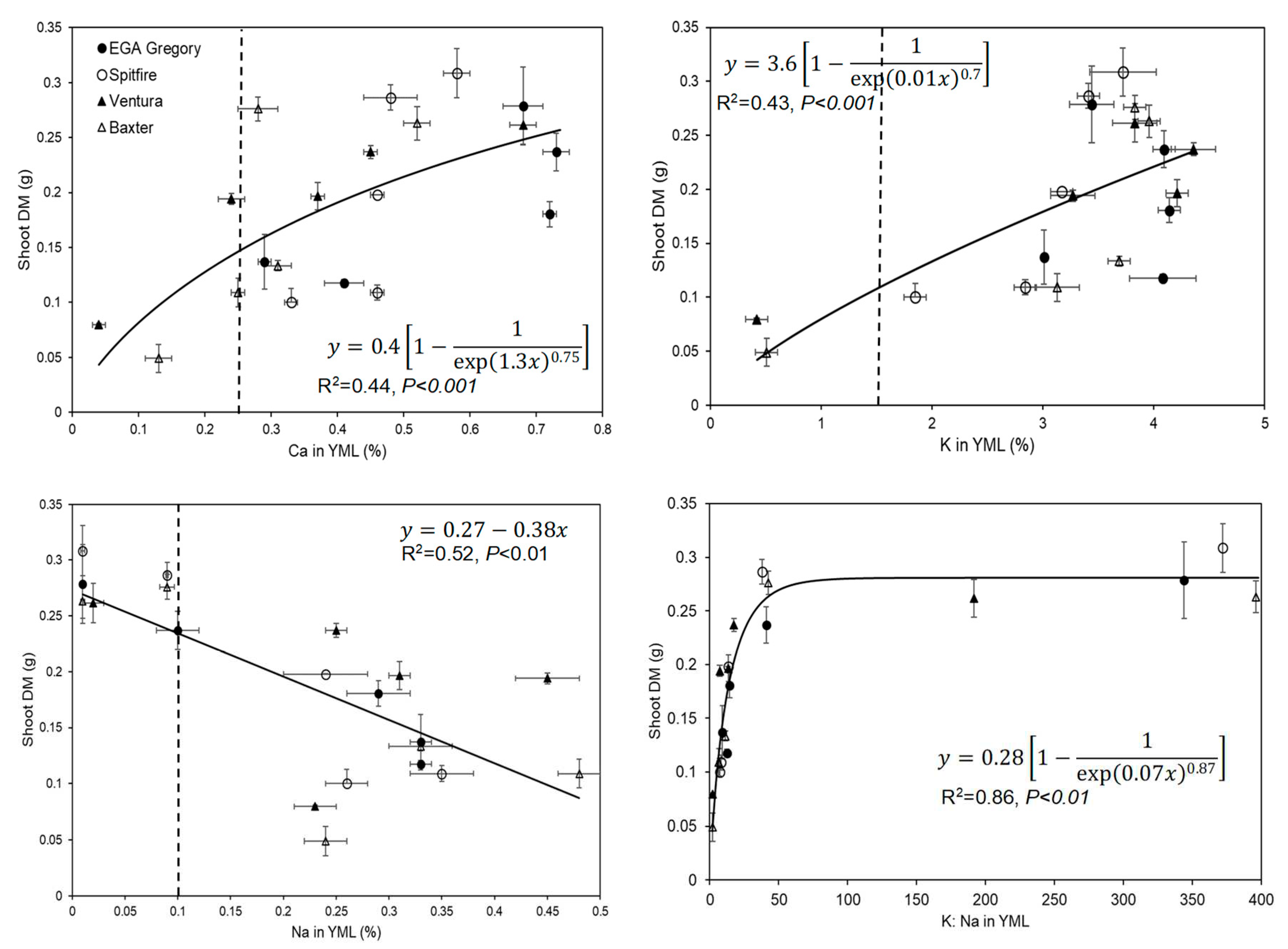 Preprints 89205 g005