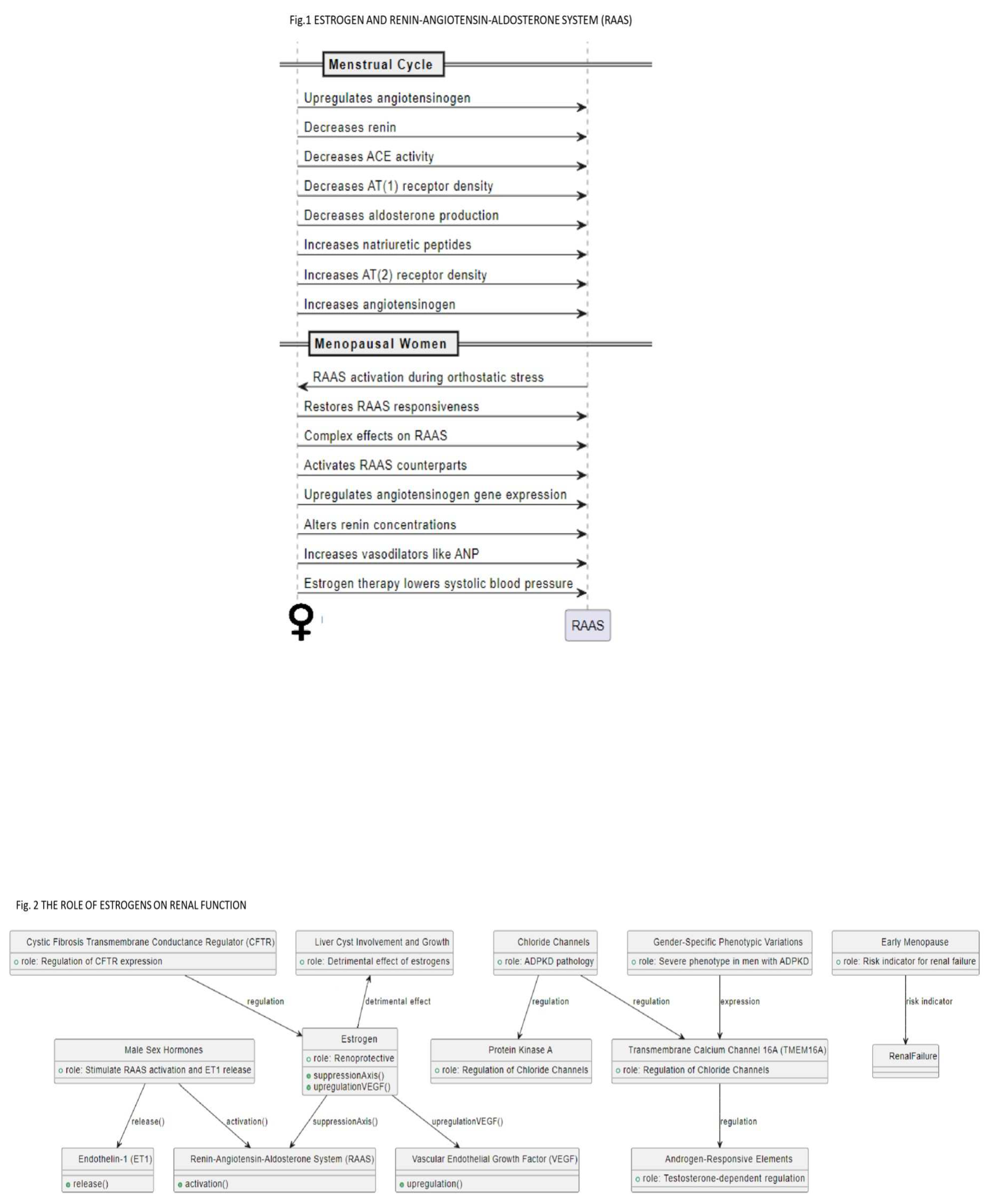 Preprints 94258 g001a