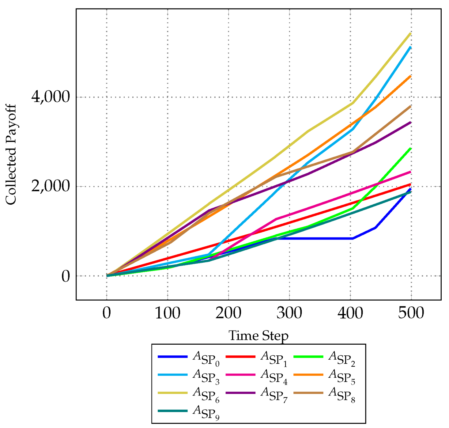 Preprints 100329 g003