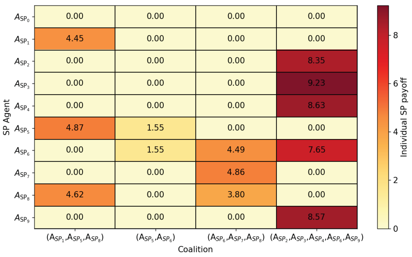 Preprints 100329 g004