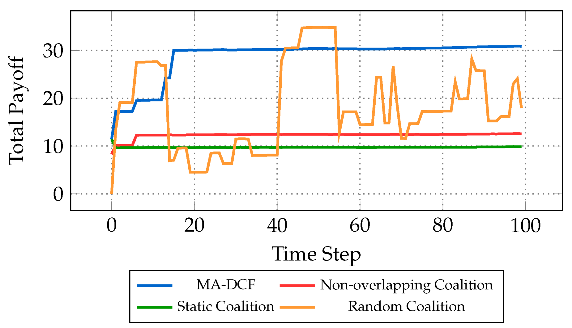 Preprints 100329 g005