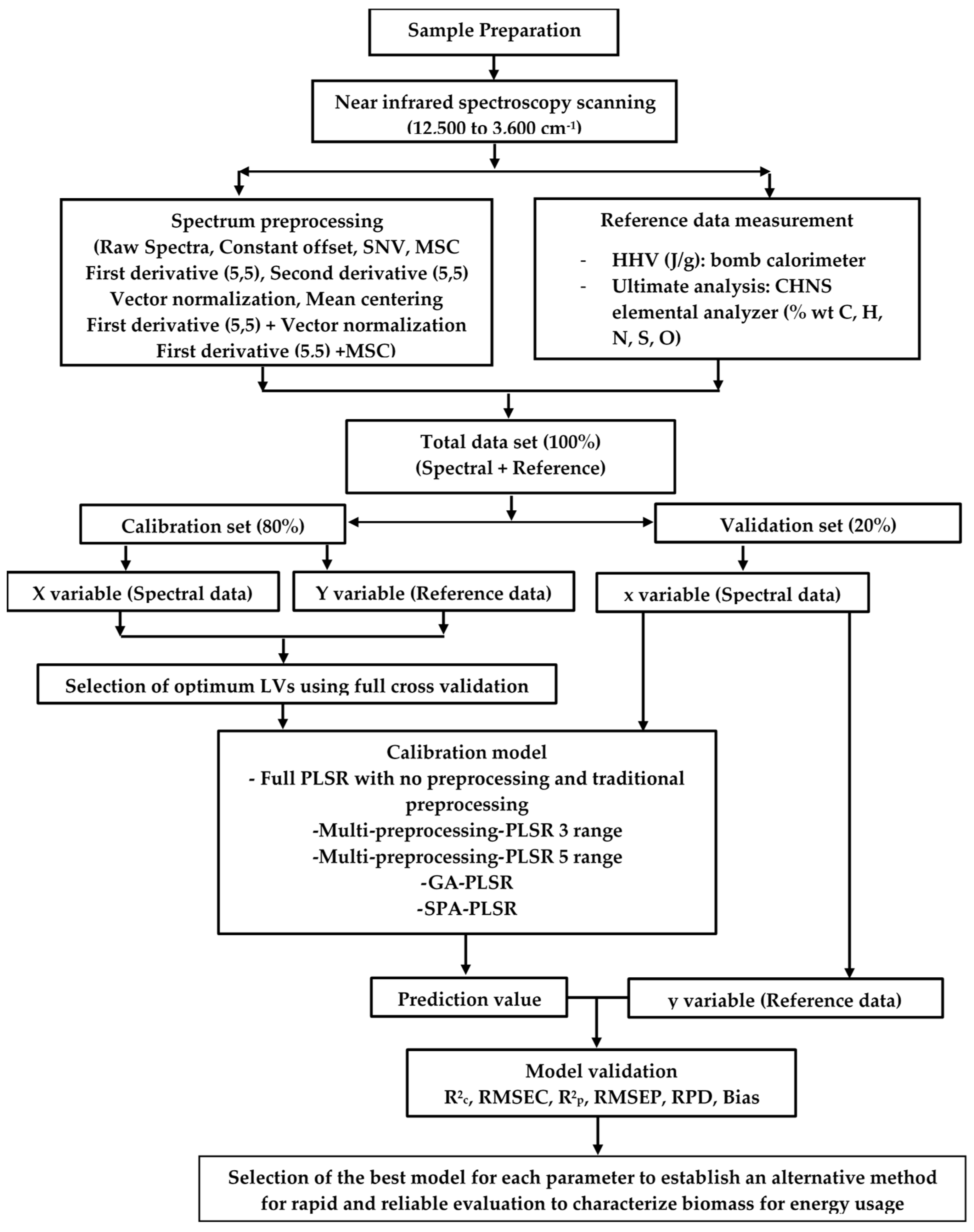 Preprints 76194 g001