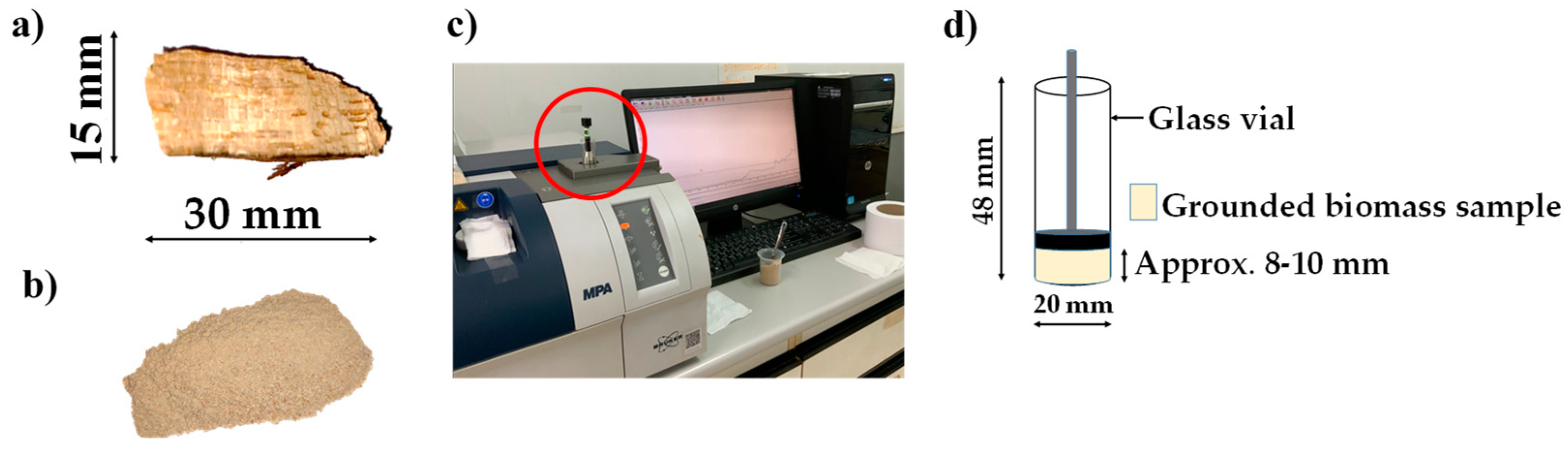 Preprints 76194 g002