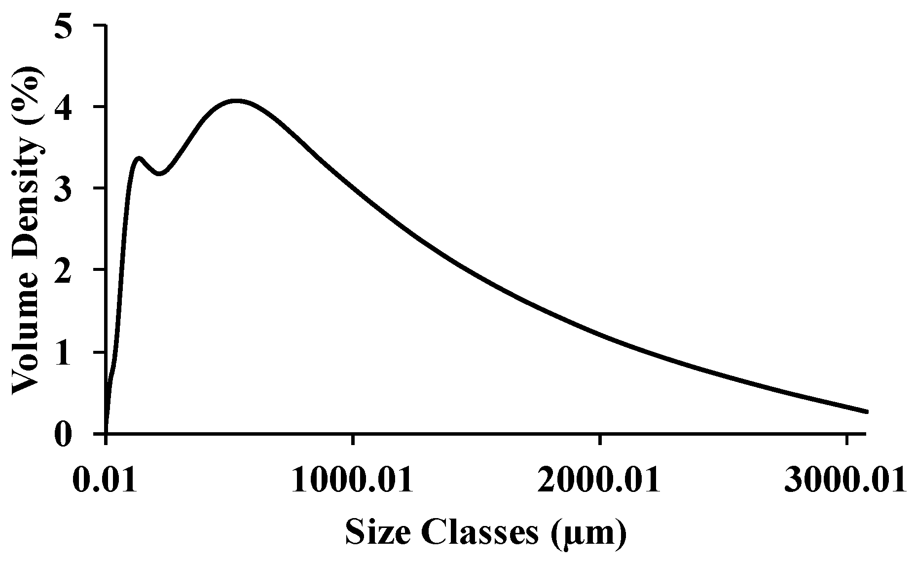 Preprints 76194 g003