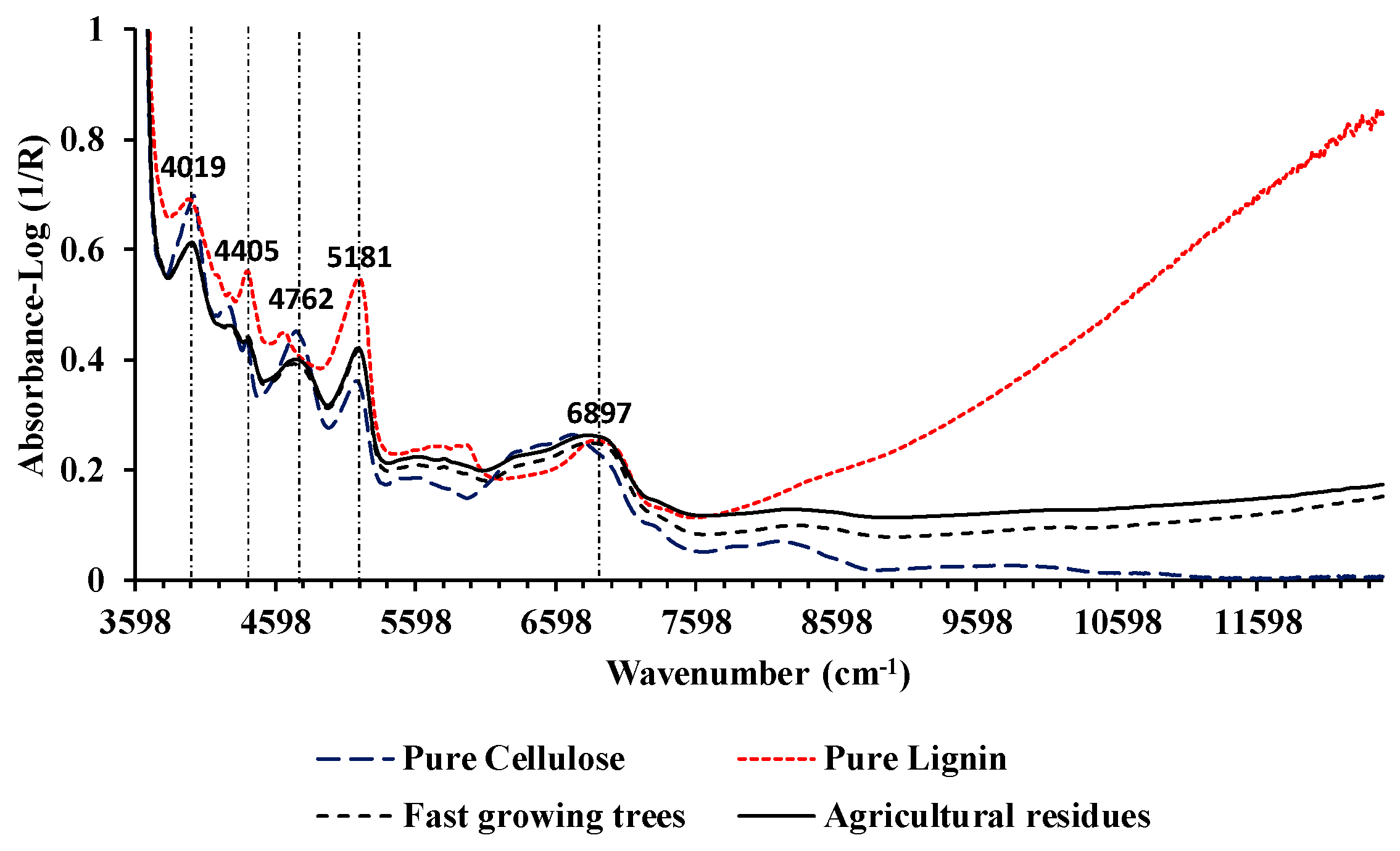 Preprints 76194 g005