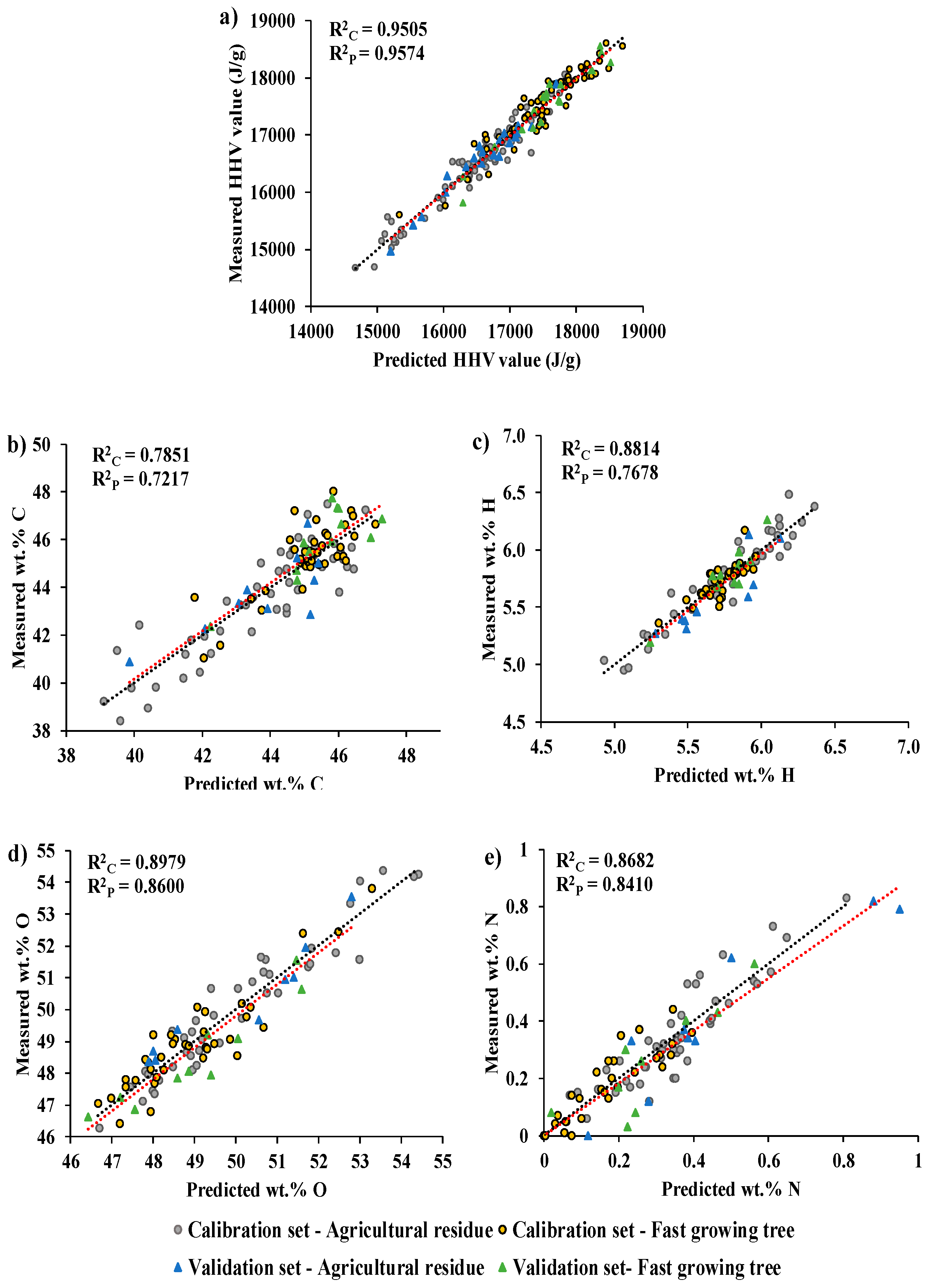 Preprints 76194 g006