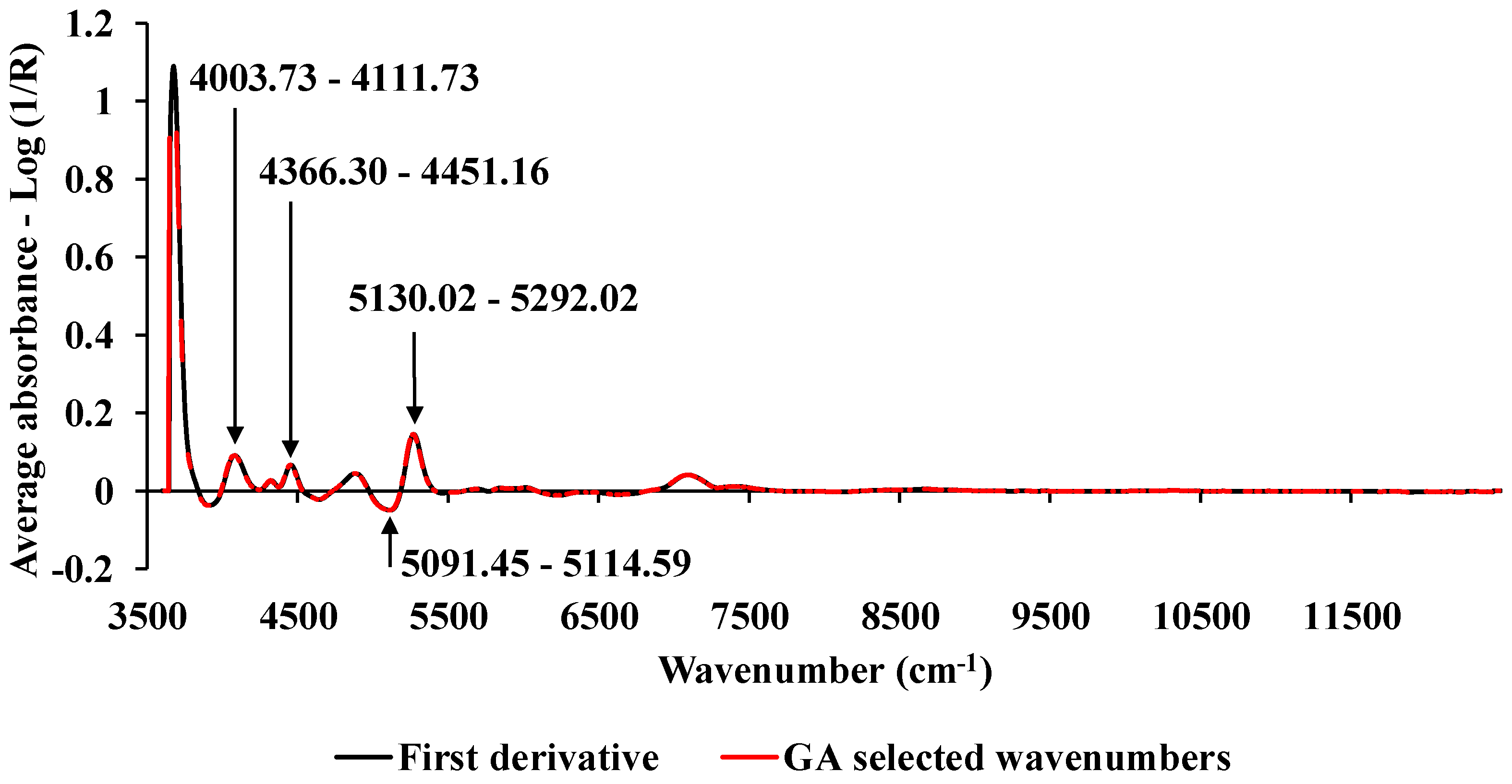 Preprints 76194 g007