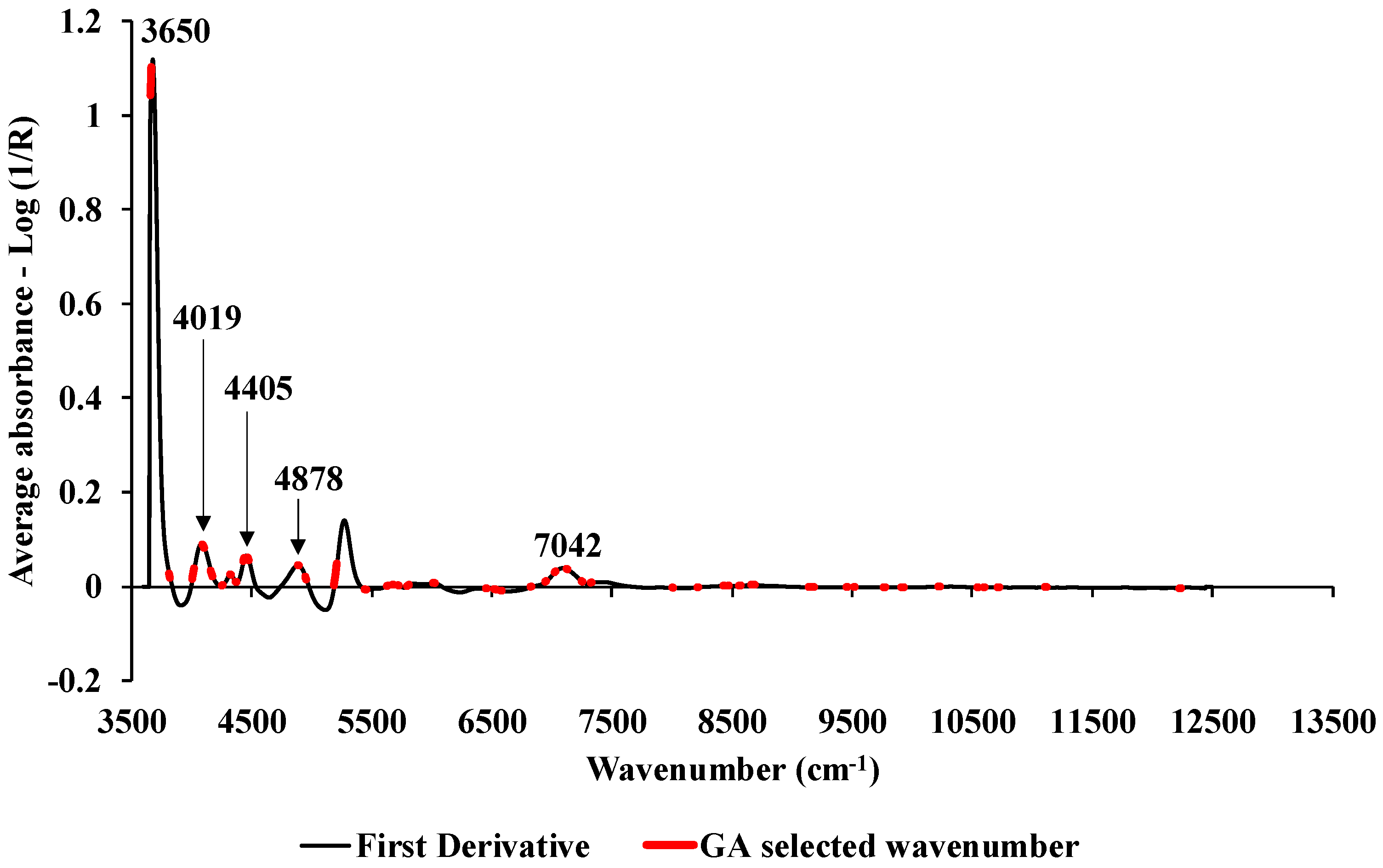 Preprints 76194 g008