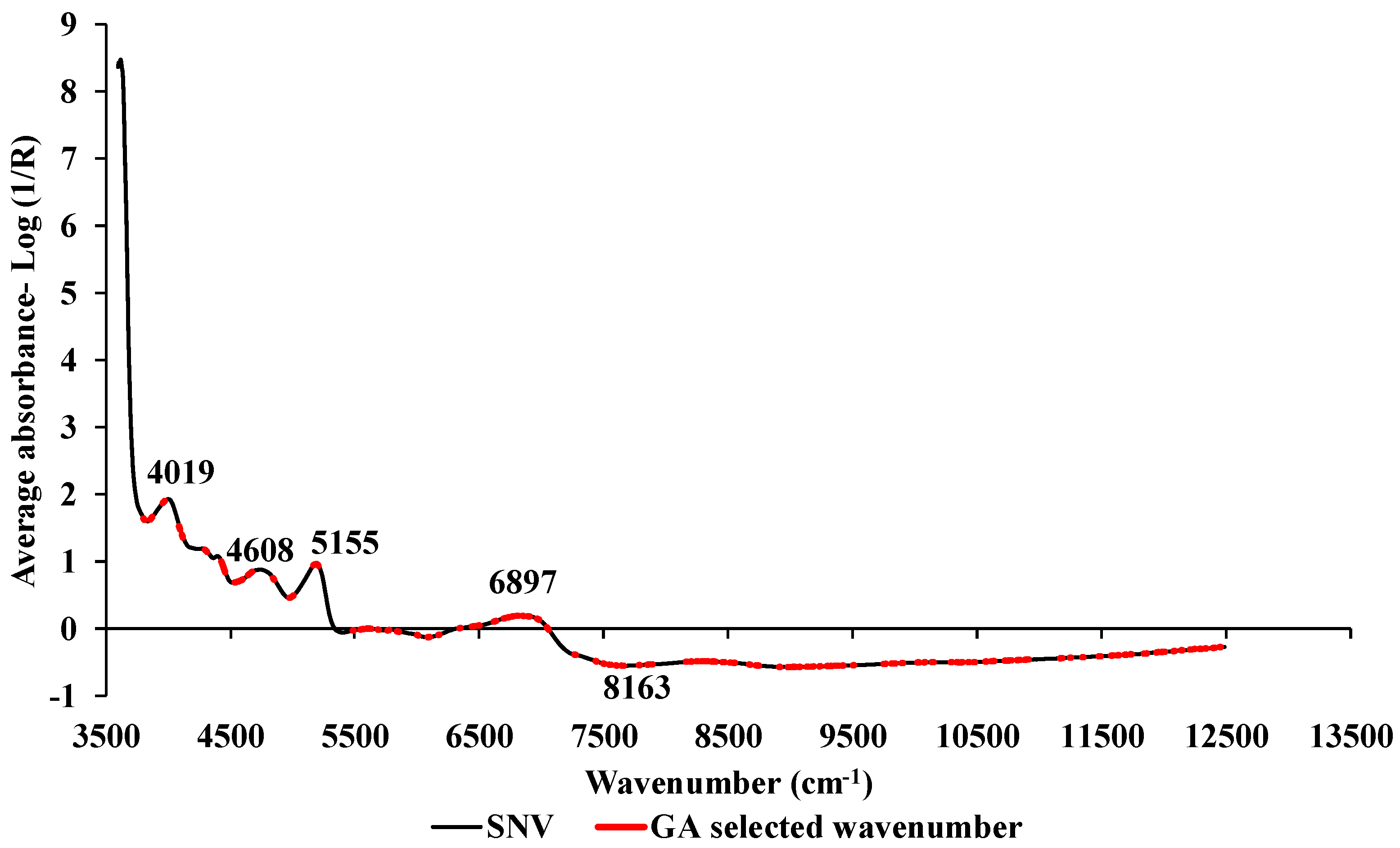 Preprints 76194 g009