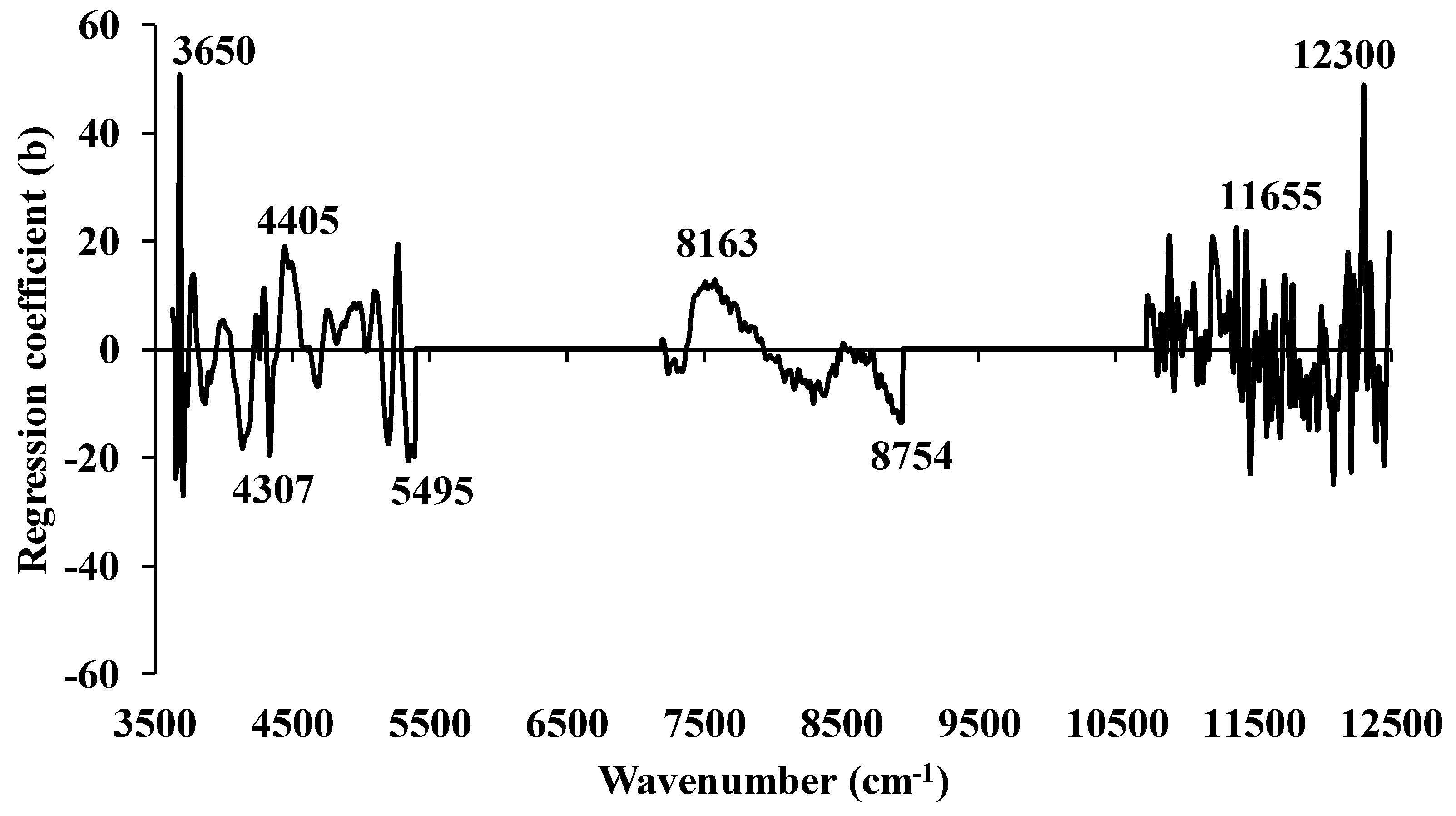 Preprints 76194 g010