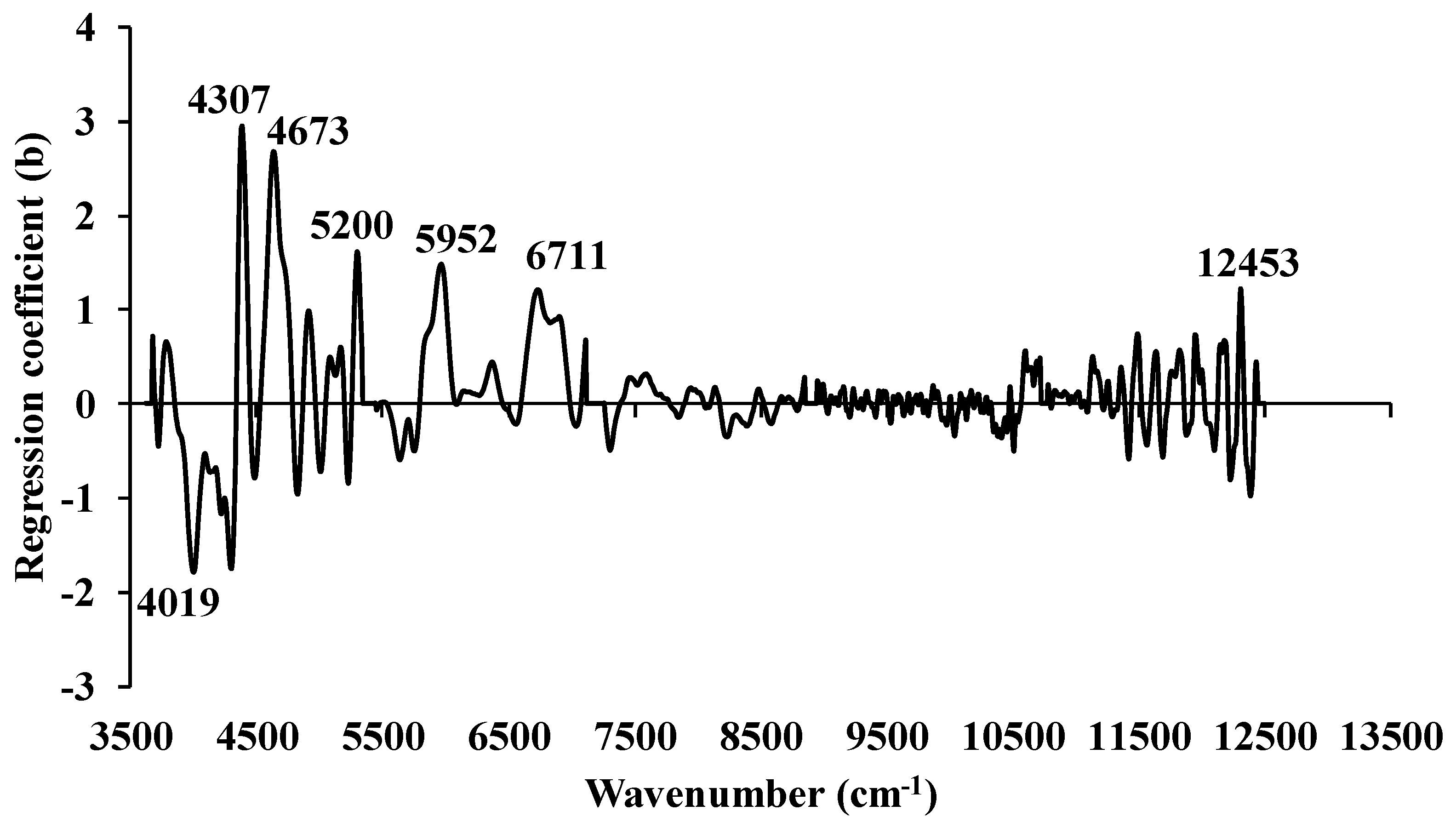 Preprints 76194 g011