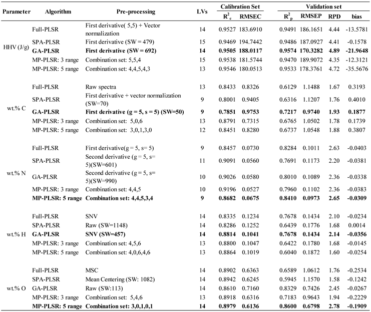 Preprints 76194 i002