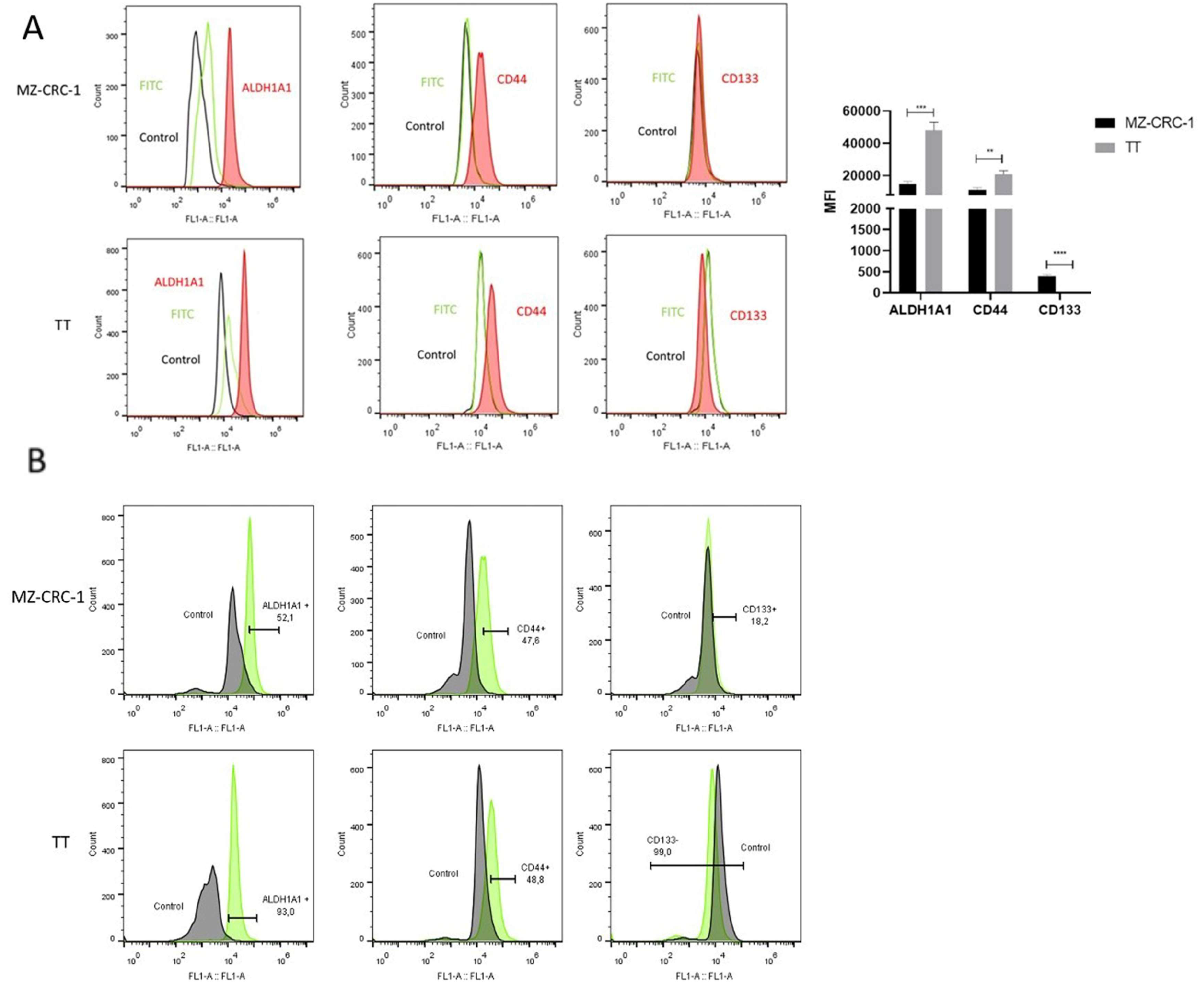 Preprints 120490 g002