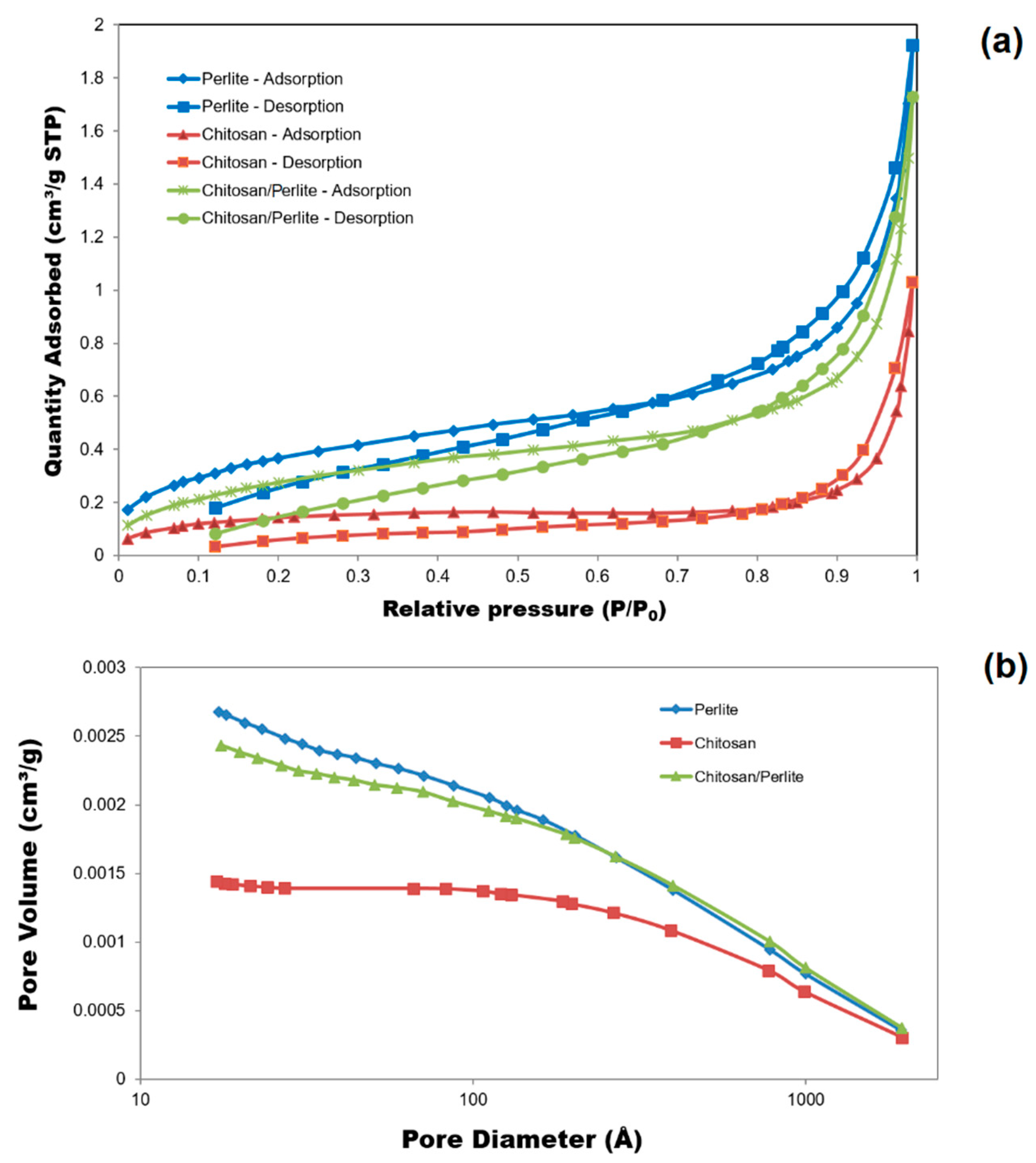 Preprints 108992 g004