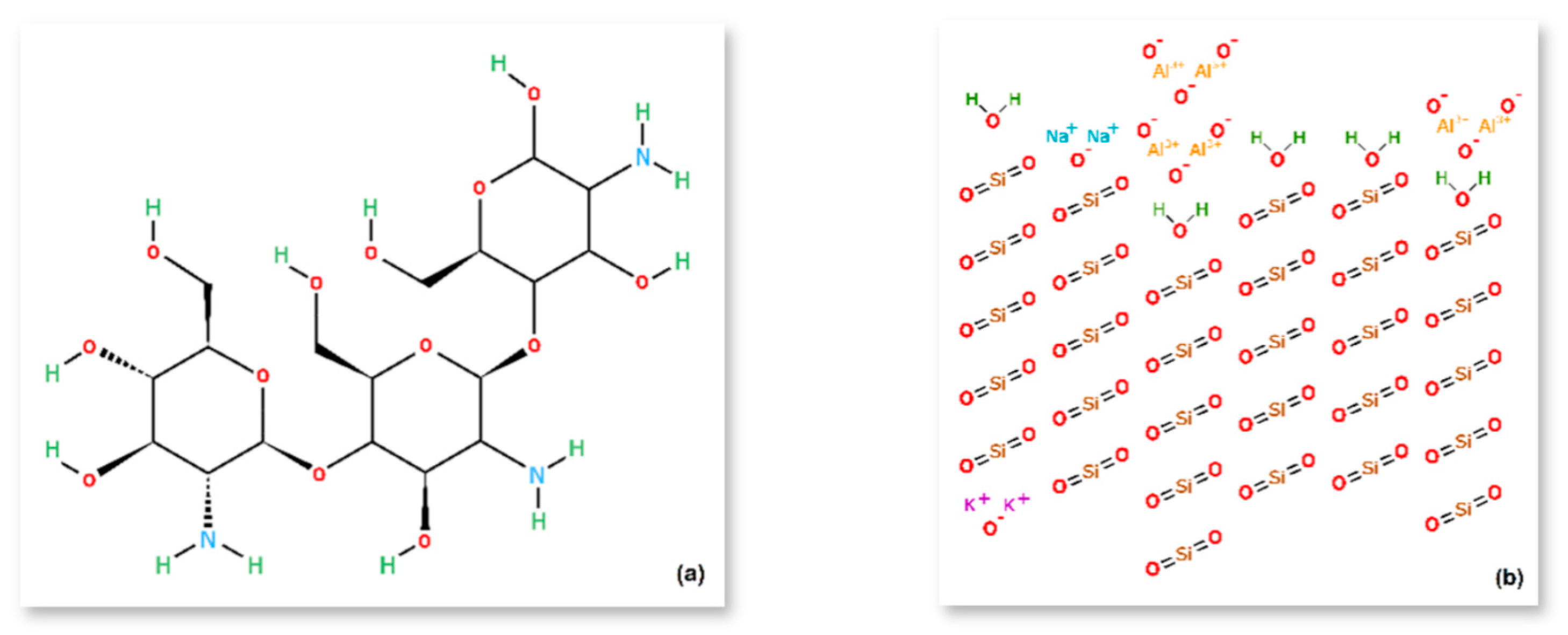 Preprints 108992 g005