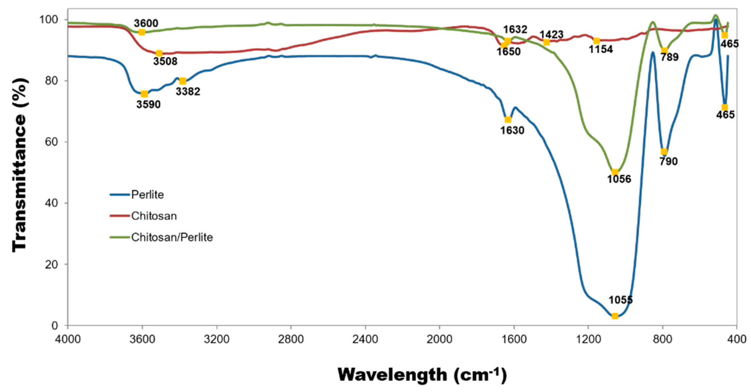 Preprints 108992 g007