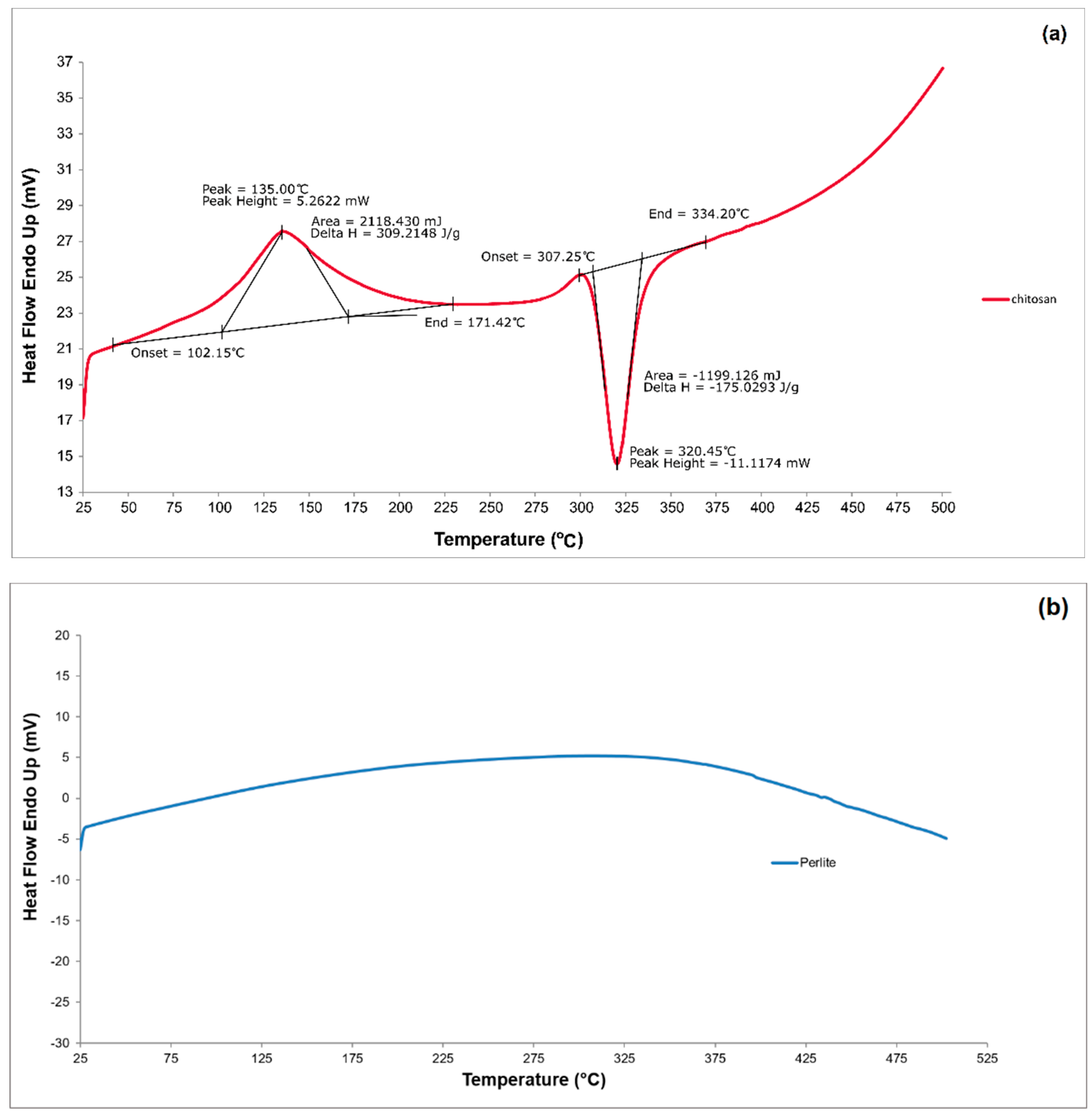 Preprints 108992 g008a