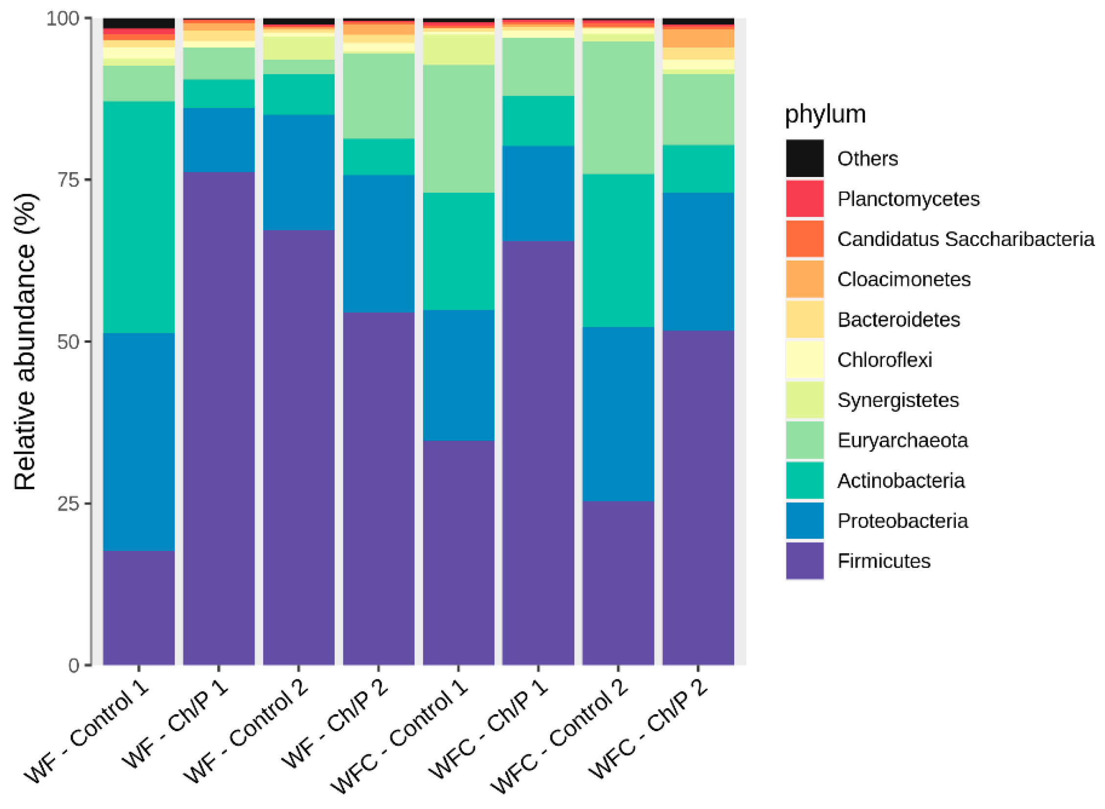 Preprints 108992 g009