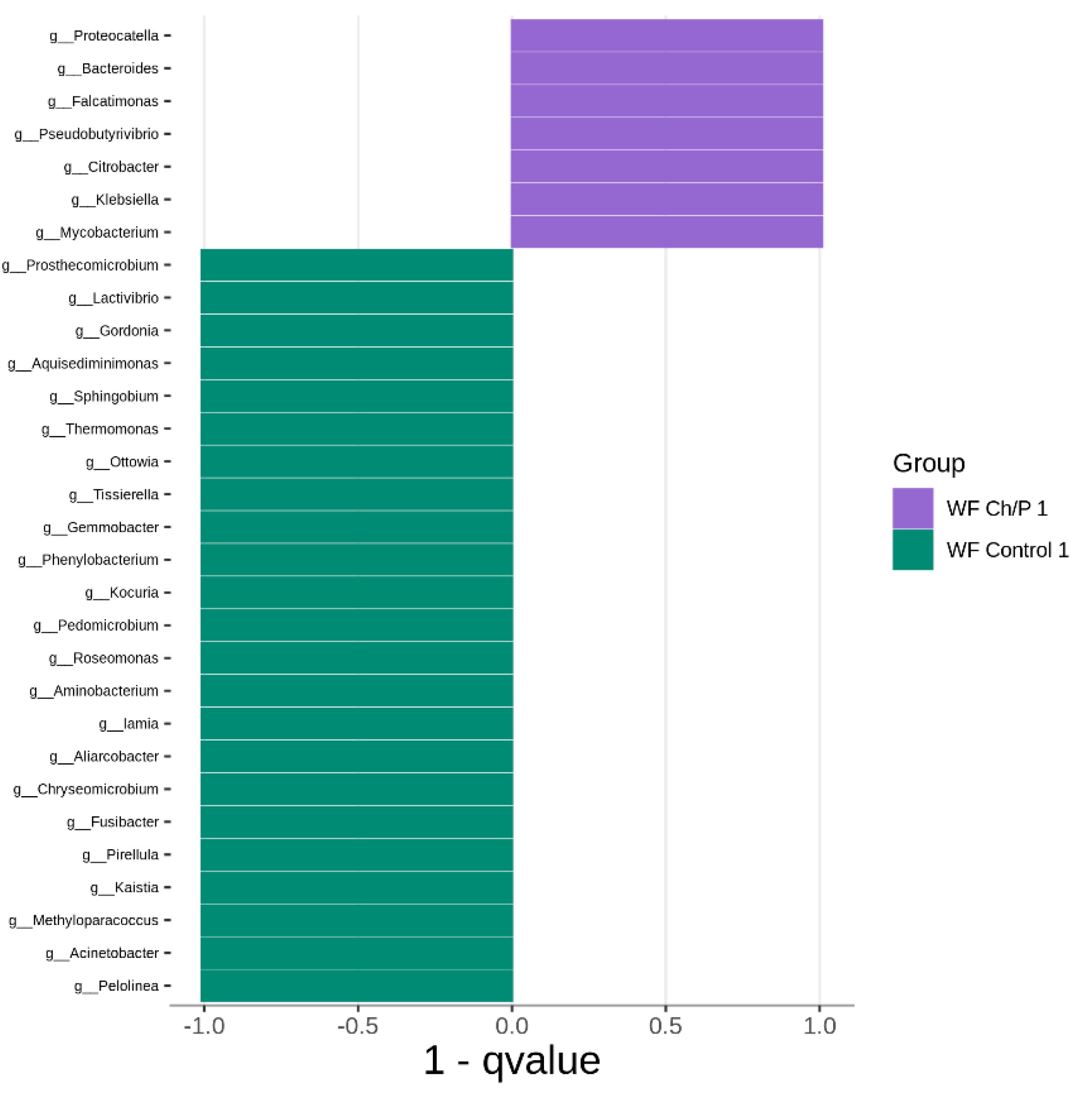 Preprints 108992 g011