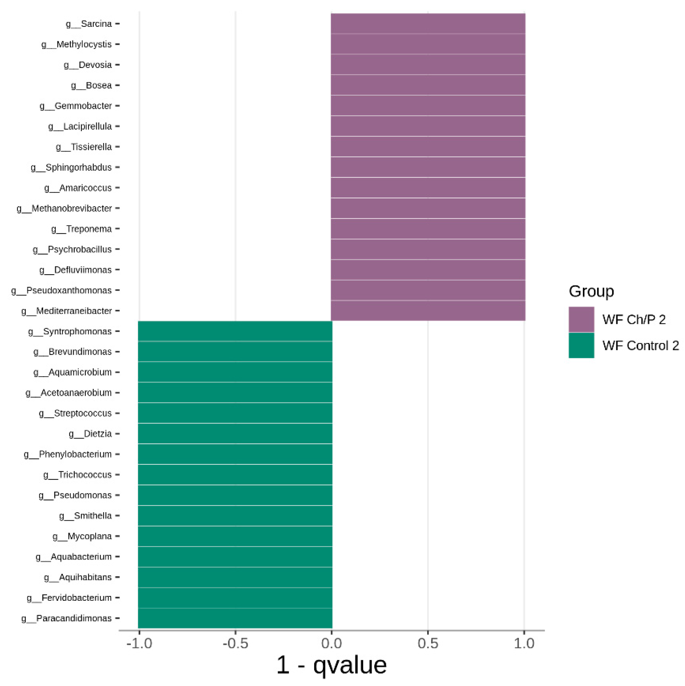 Preprints 108992 g012