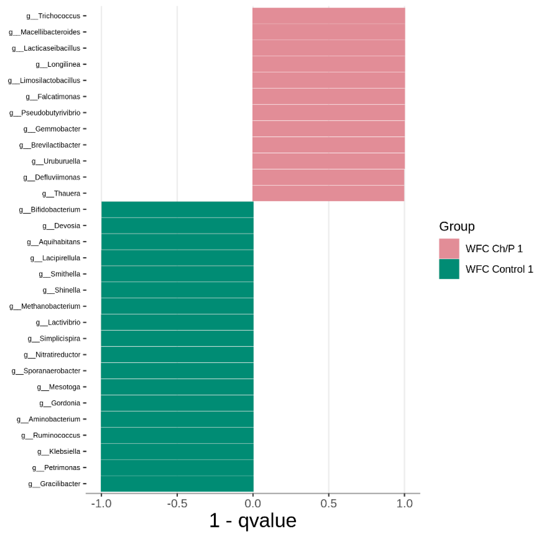 Preprints 108992 g013