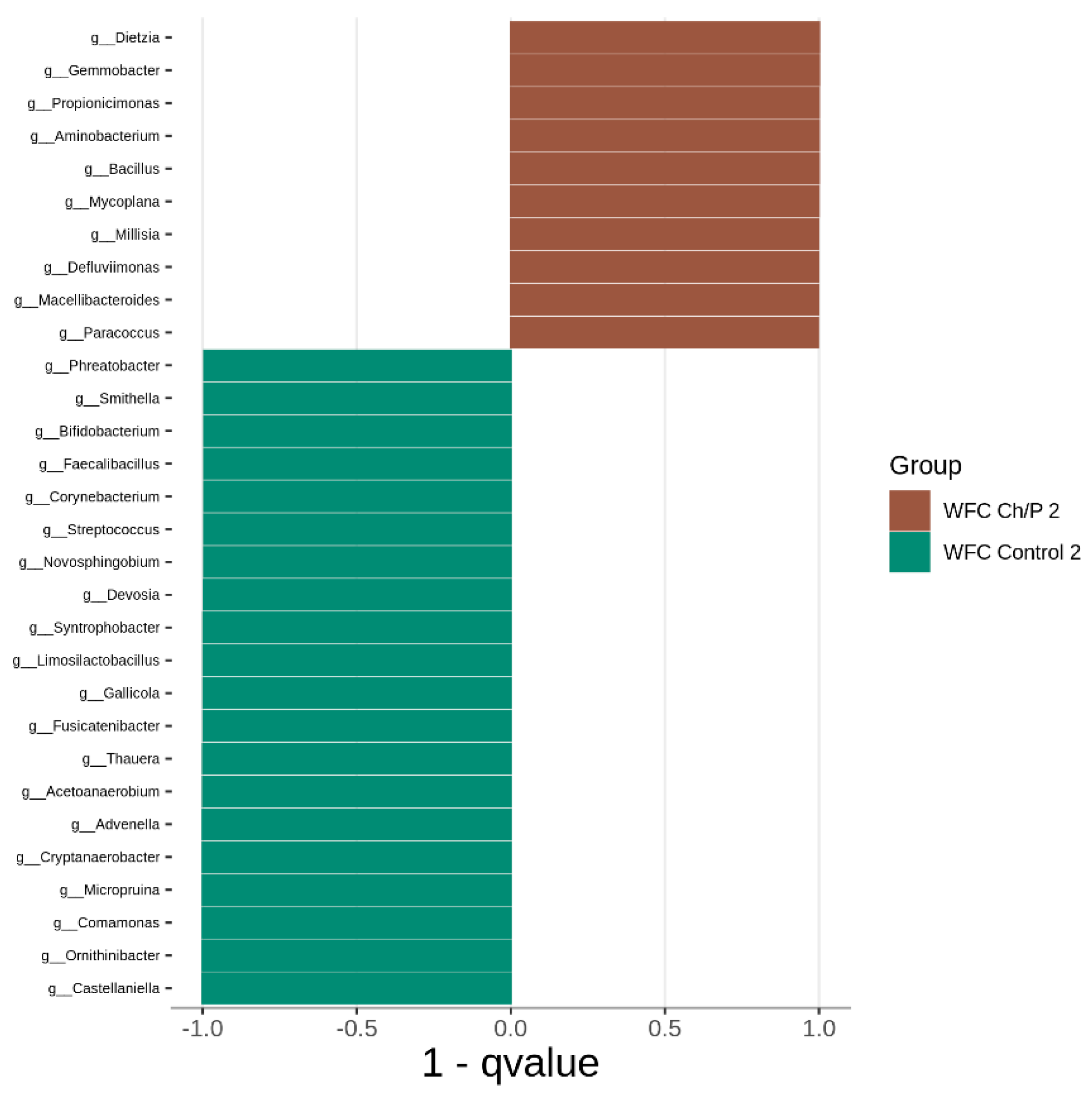 Preprints 108992 g014