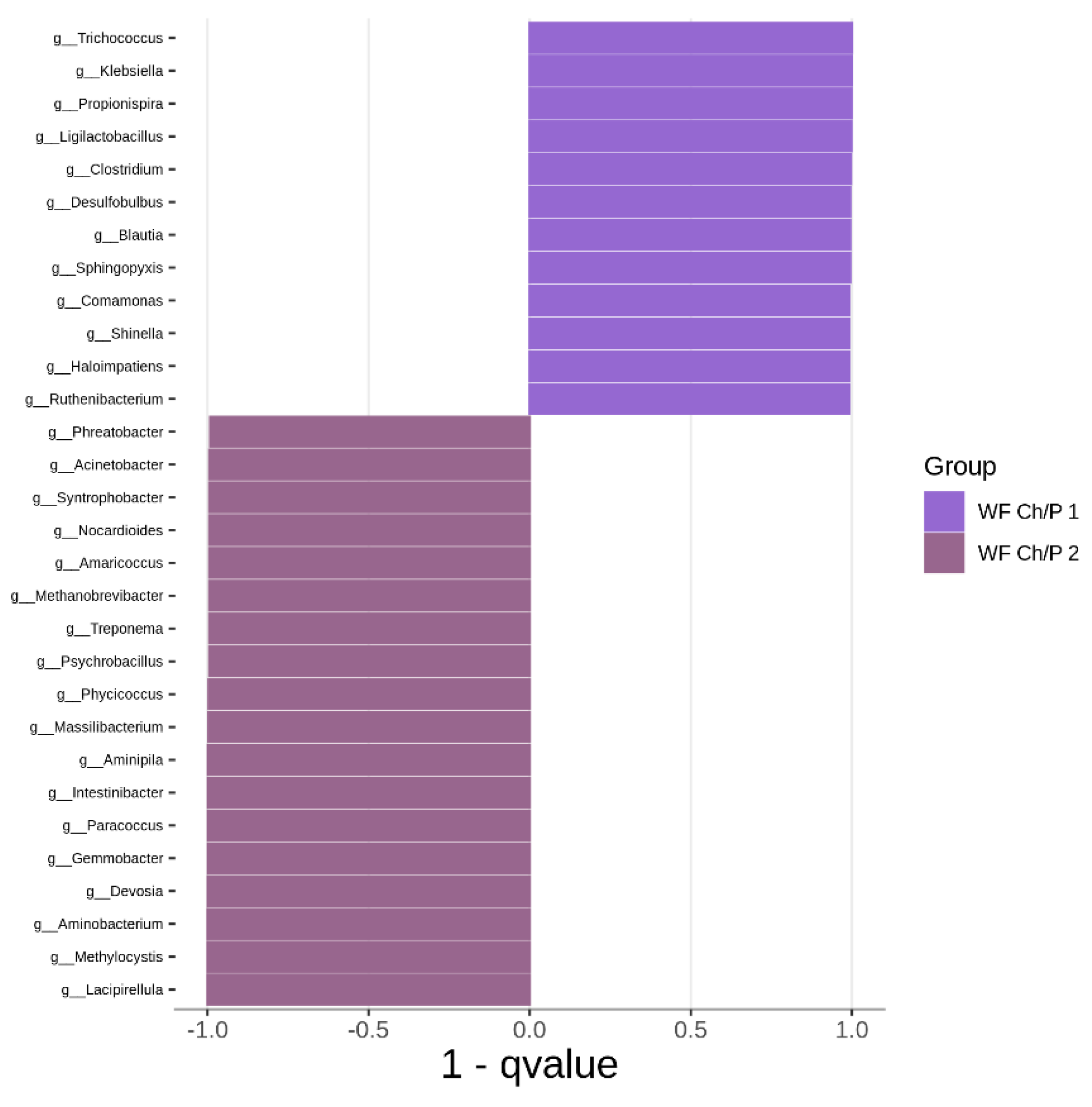 Preprints 108992 g015