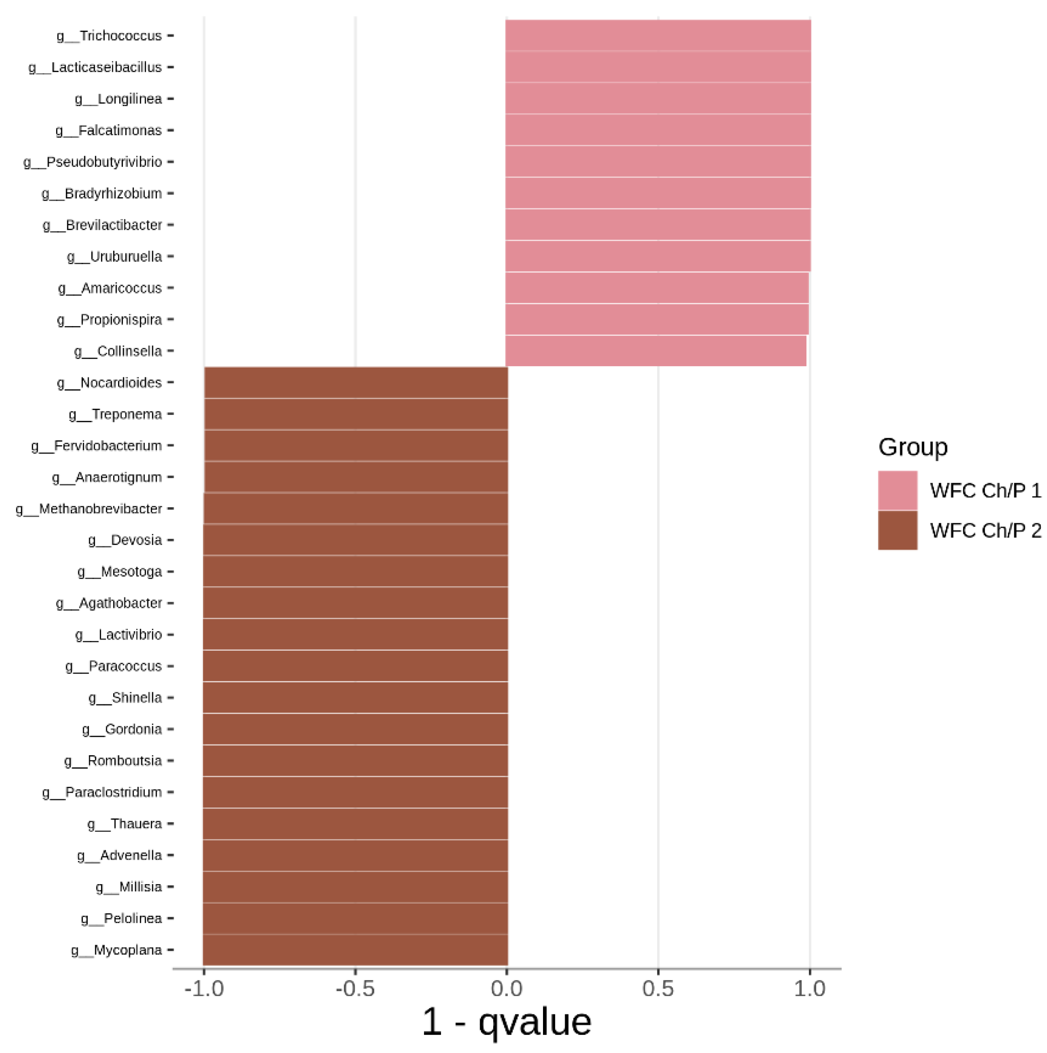 Preprints 108992 g016