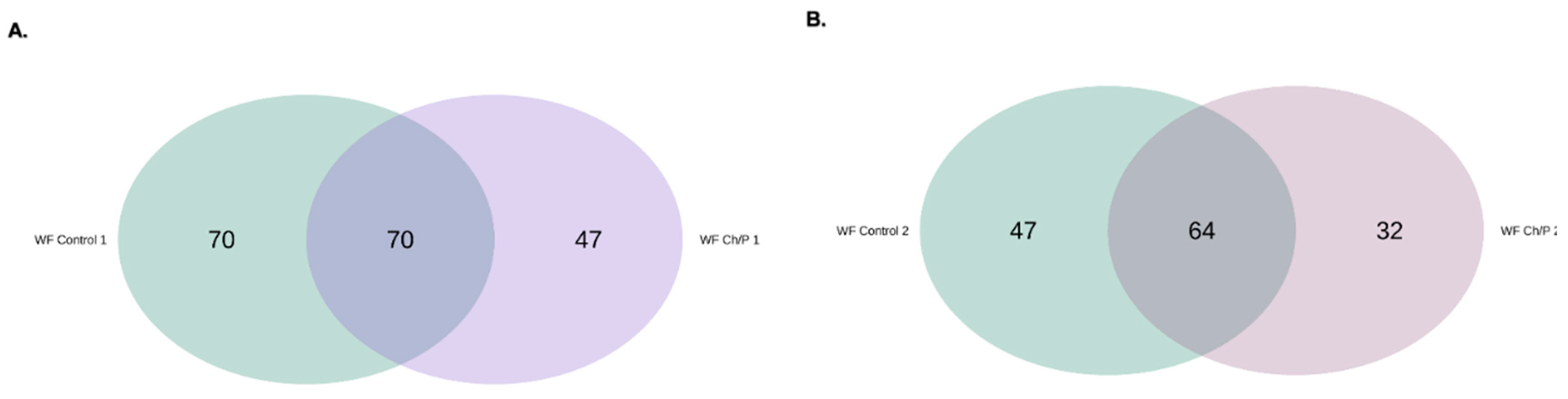 Preprints 108992 g017a