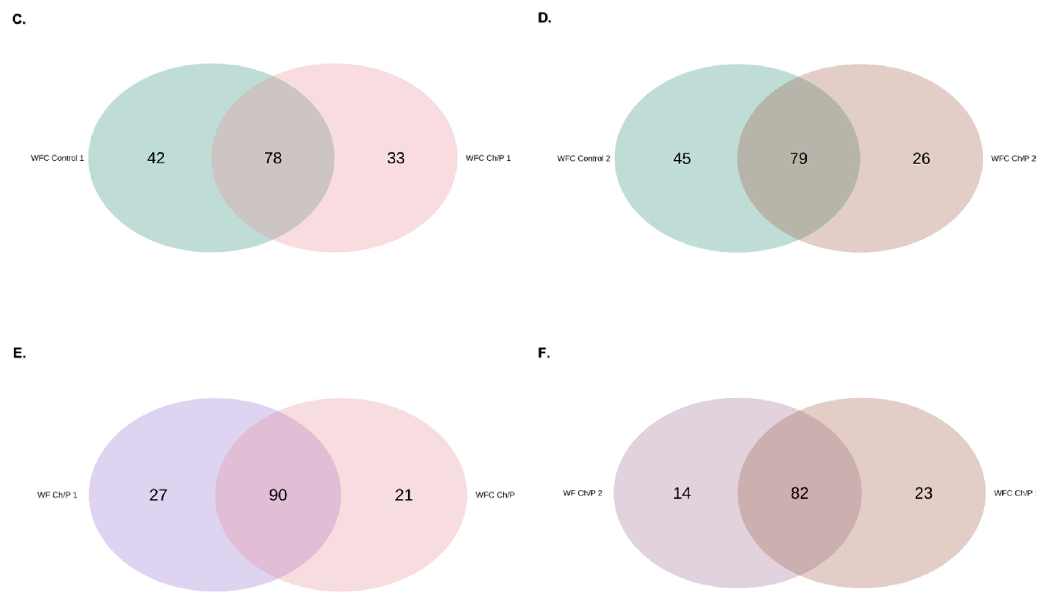 Preprints 108992 g017b