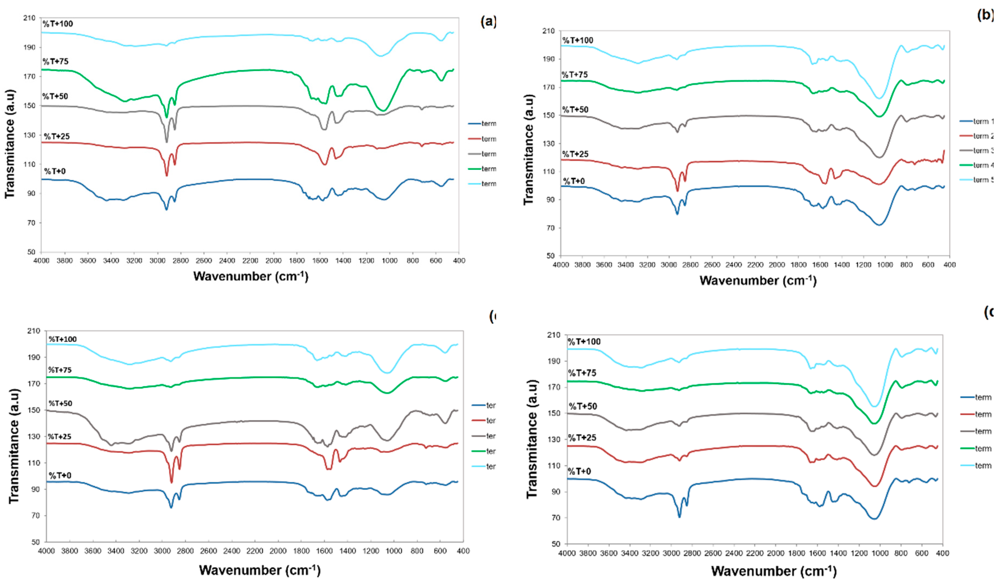 Preprints 108992 g020