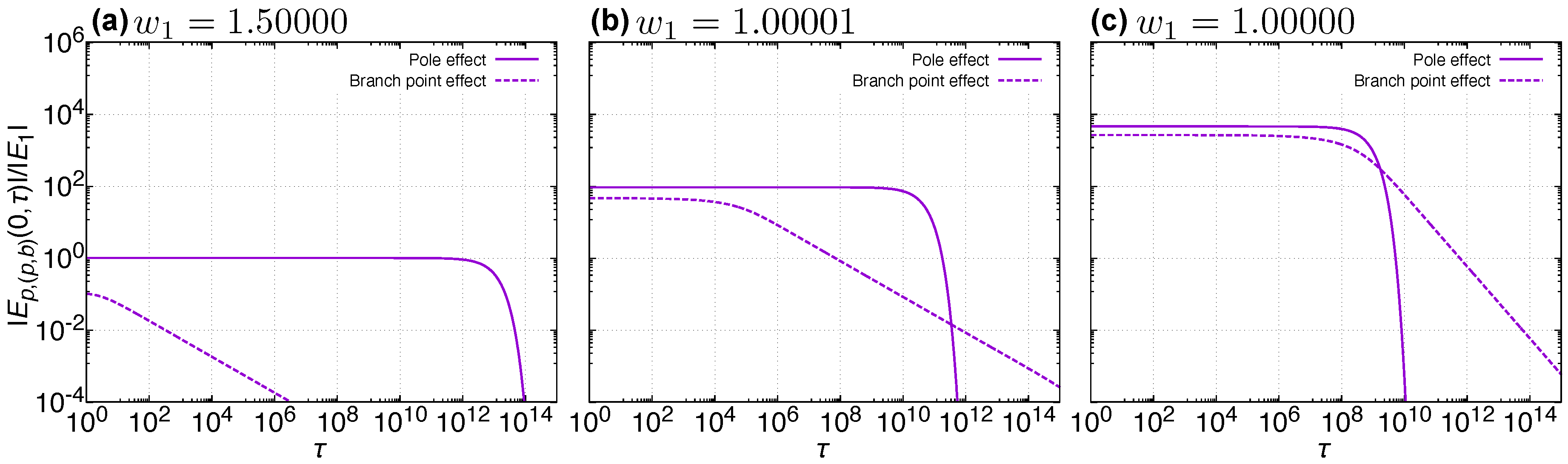 Preprints 91940 g003