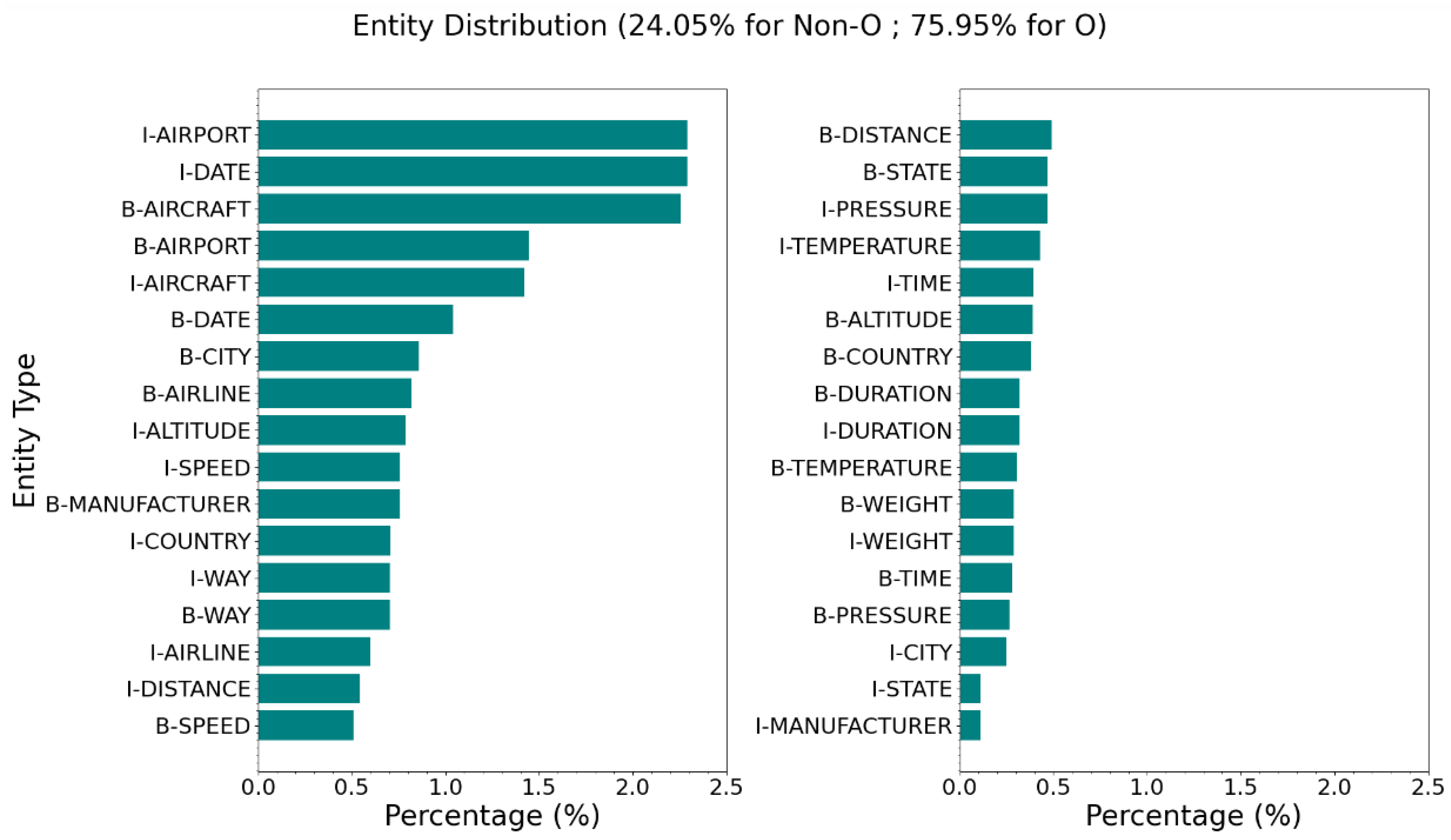 Preprints 120651 g001