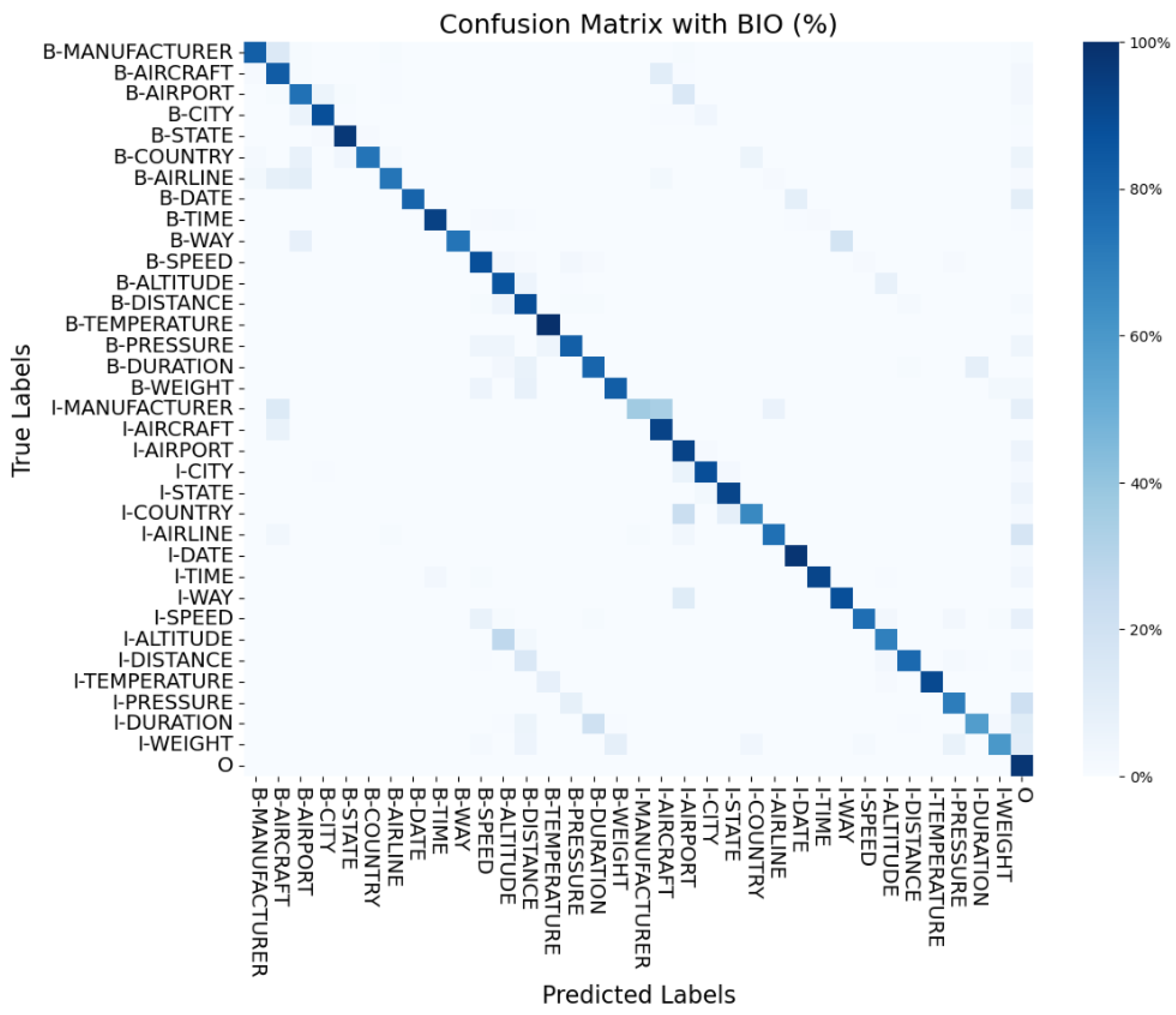 Preprints 120651 g003