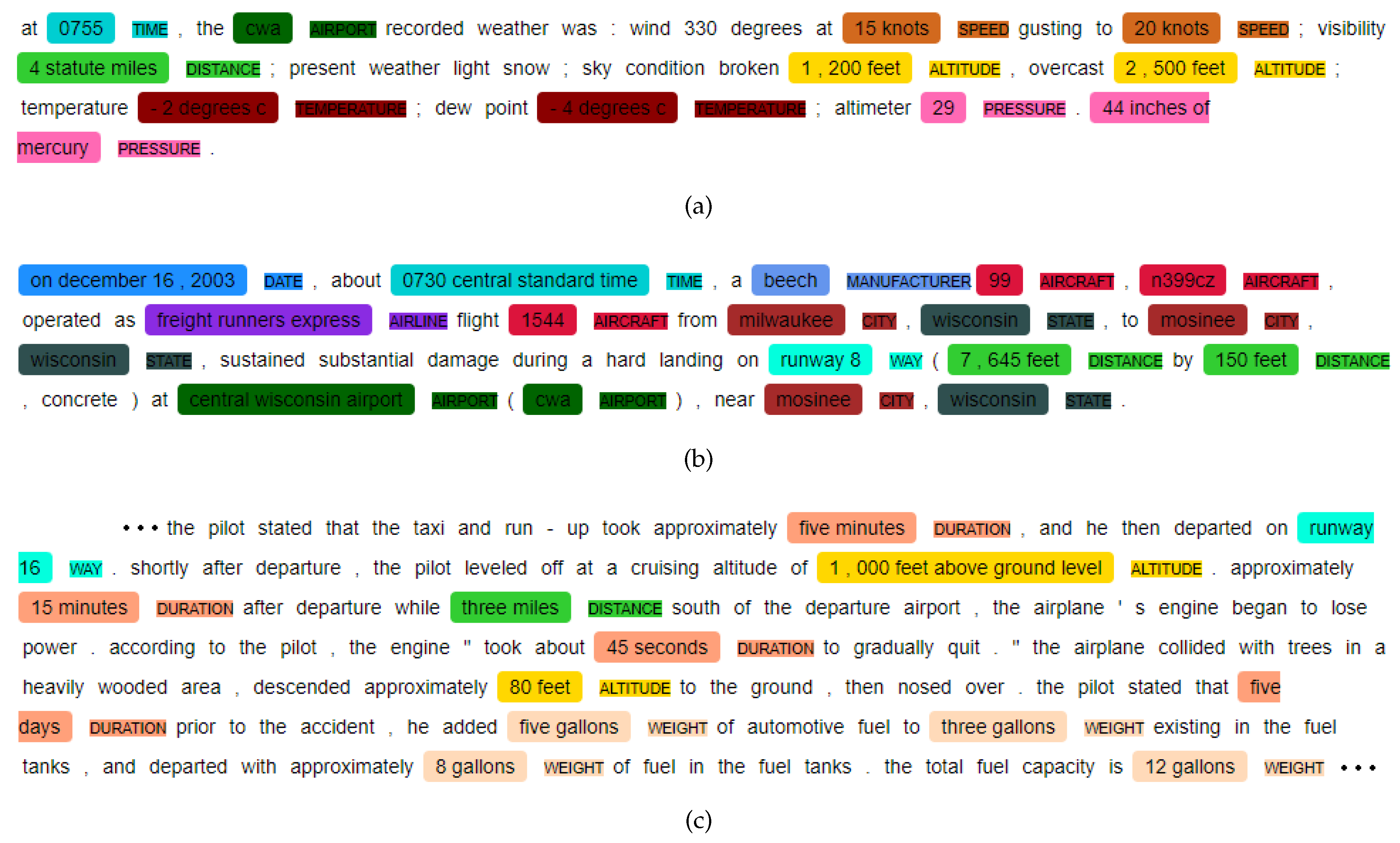 Preprints 120651 g004